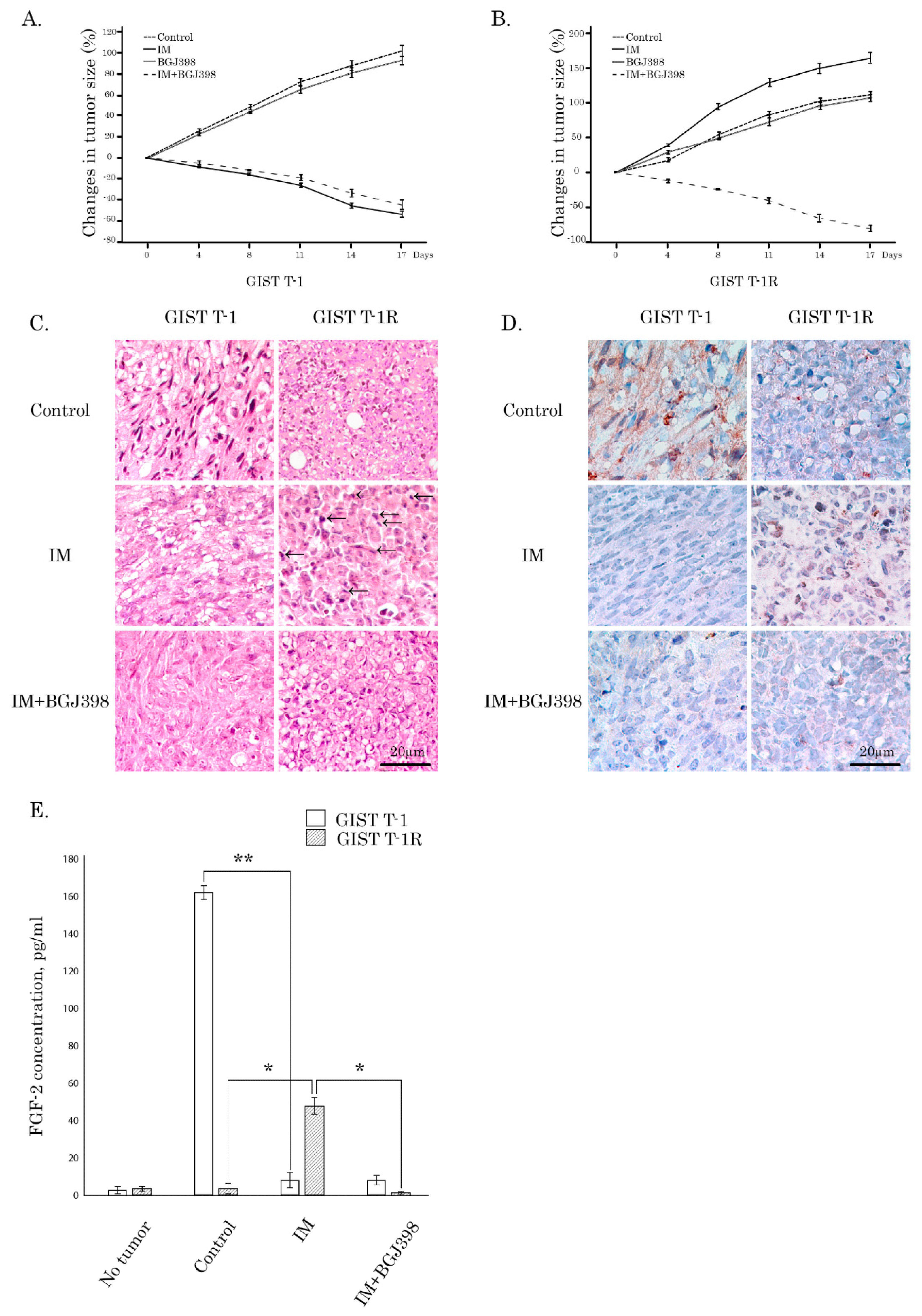 Cancers 12 01674 g006