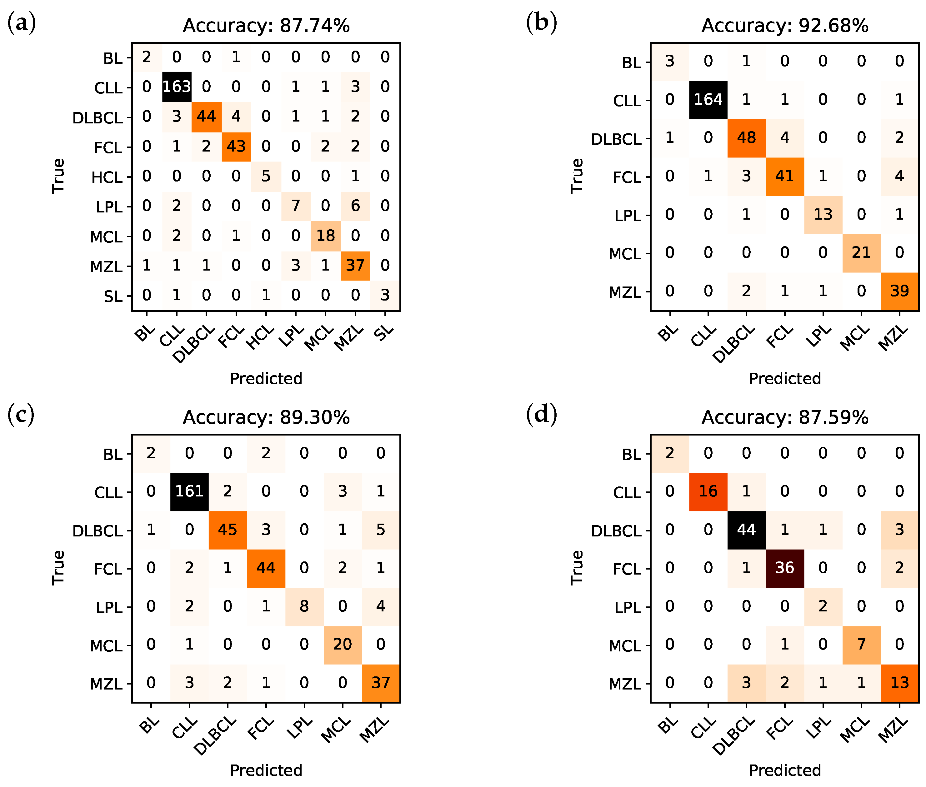 Cancers 12 01684 g002 Cancers 12 01684 g002