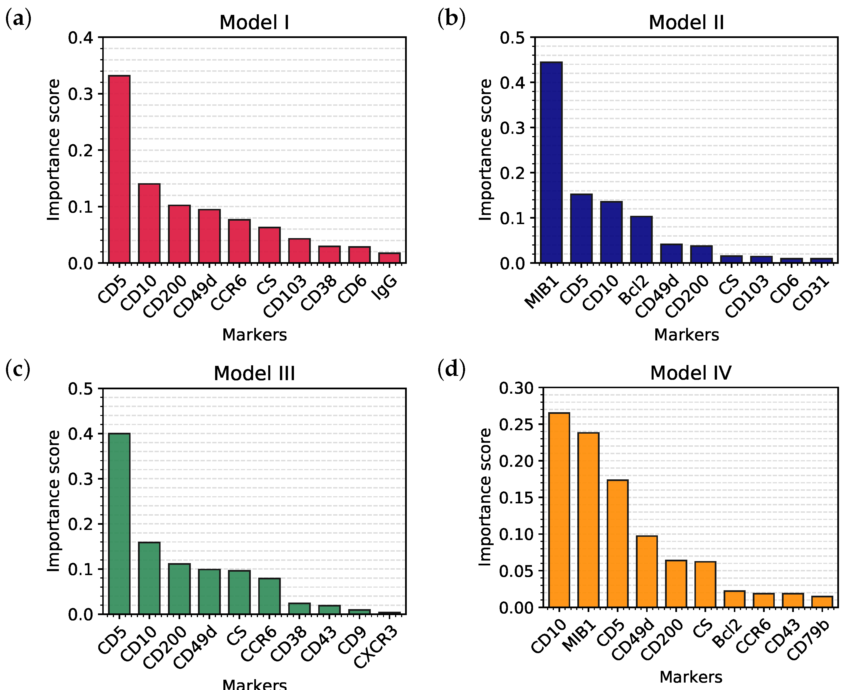 Cancers 12 01684 g003 Cancers 12 01684 g003