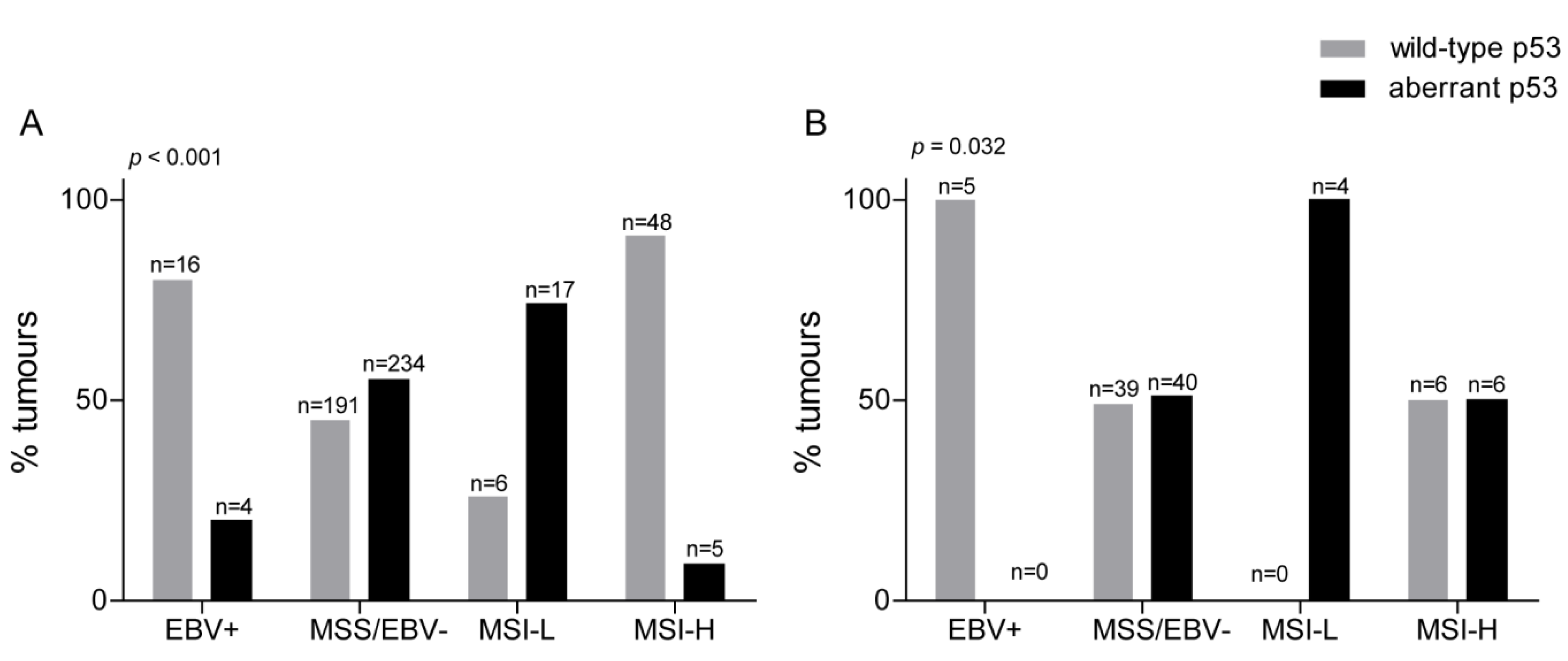 Cancers 12 01689 g003