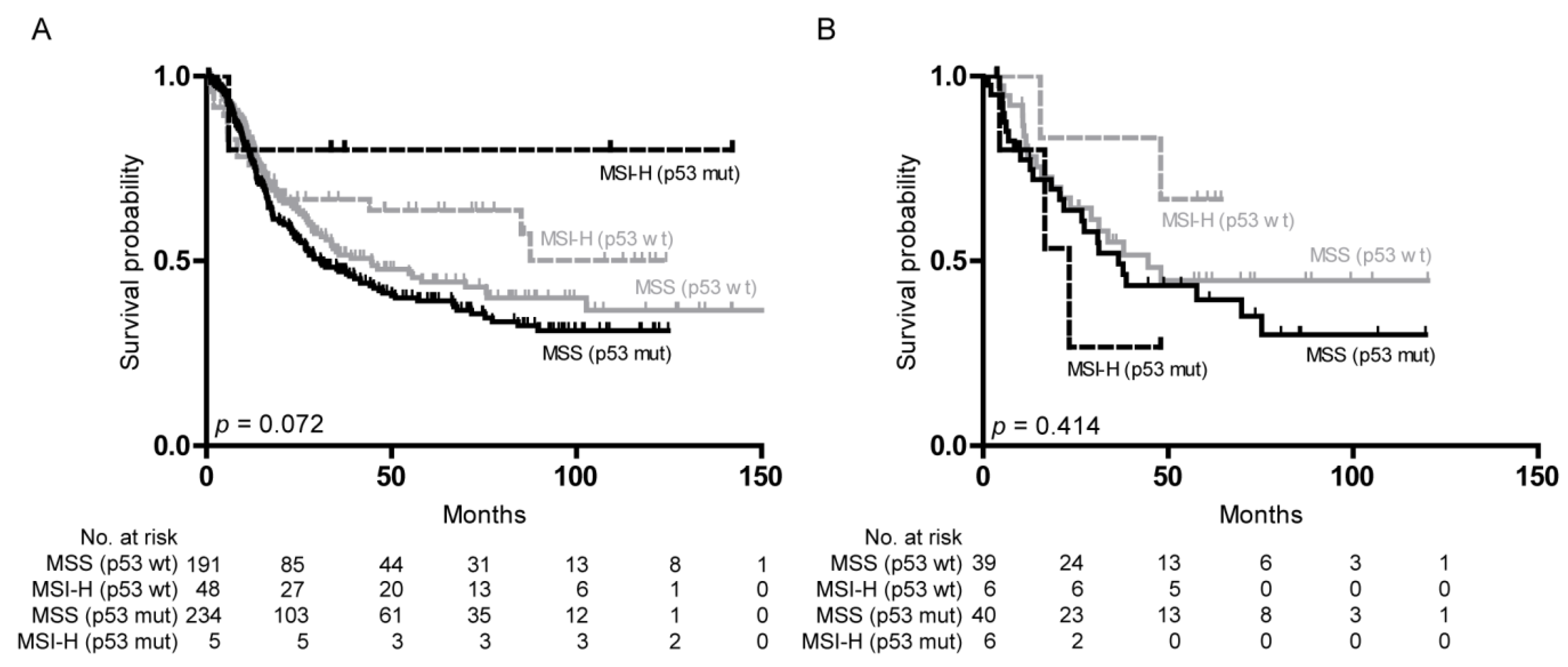 Cancers 12 01689 g004