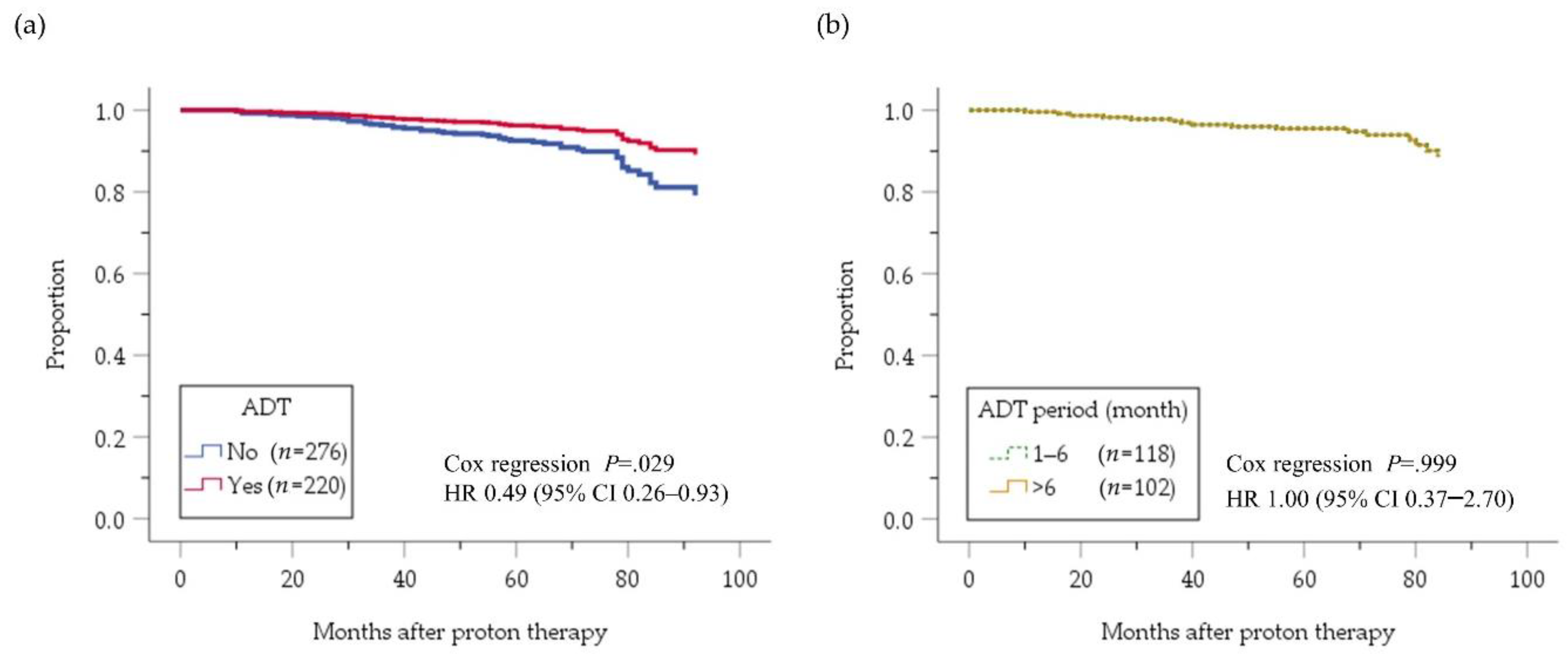 Cancers 12 01690 g002 Cancers 12 01690 g002