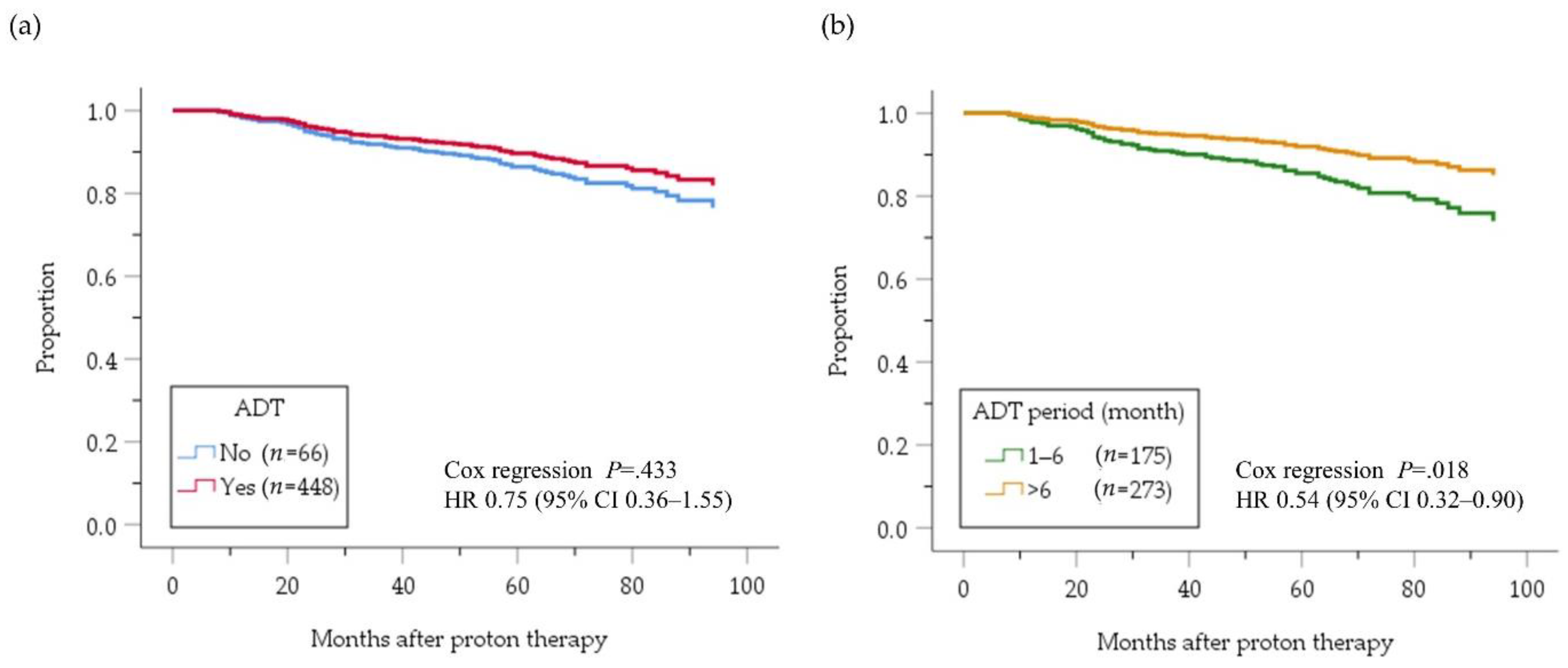 Cancers 12 01690 g004 Cancers 12 01690 g004