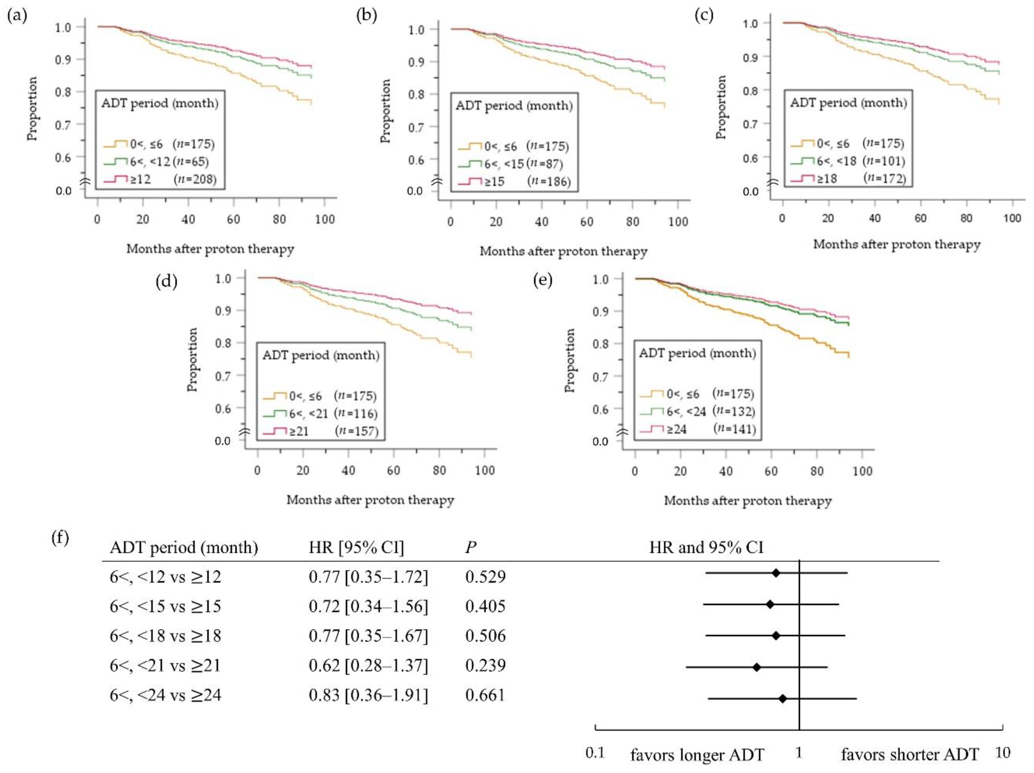 Cancers 12 01690 g005 Cancers 12 01690 g005