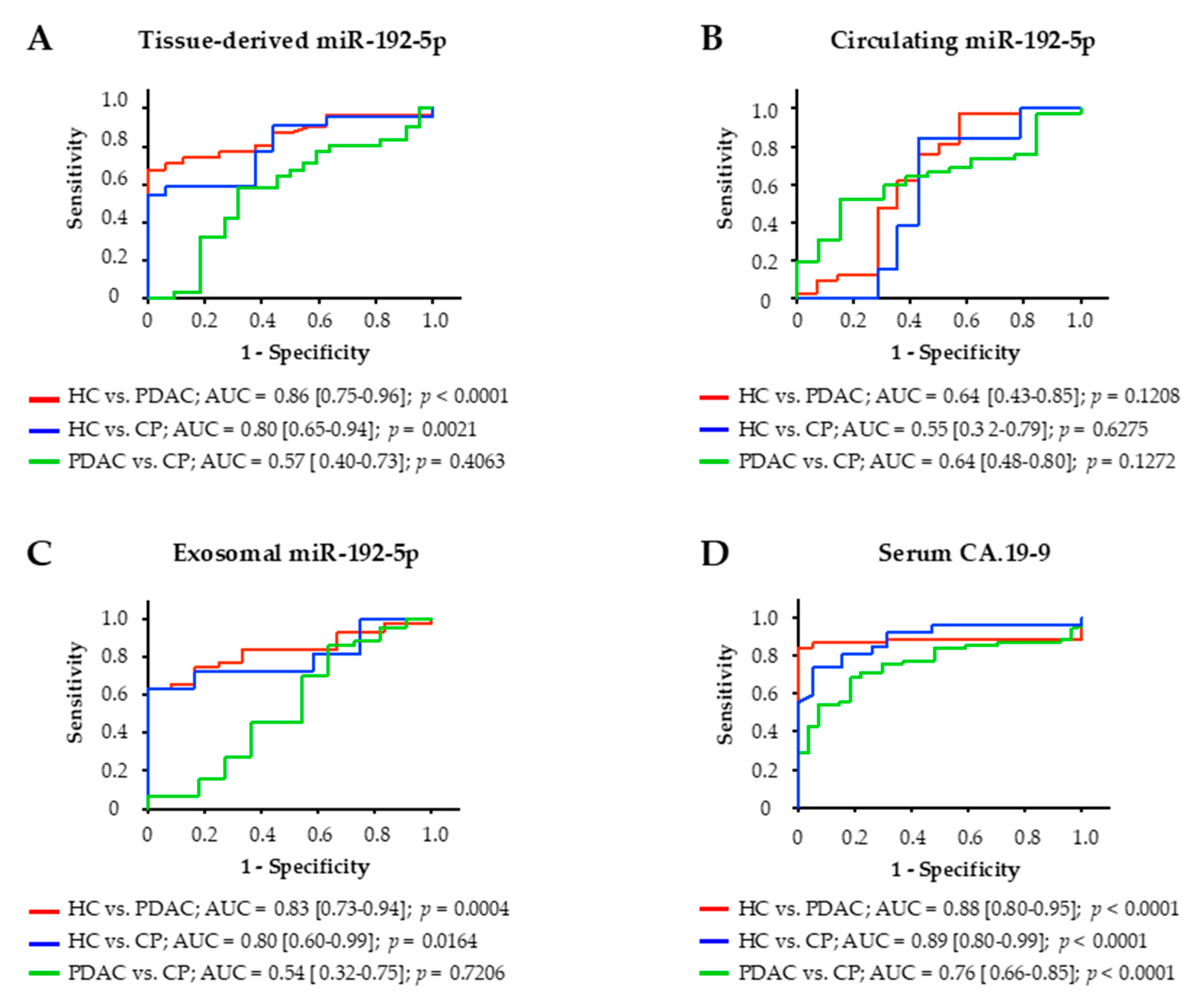 Cancers 12 01693 g004 Cancers 12 01693 g004