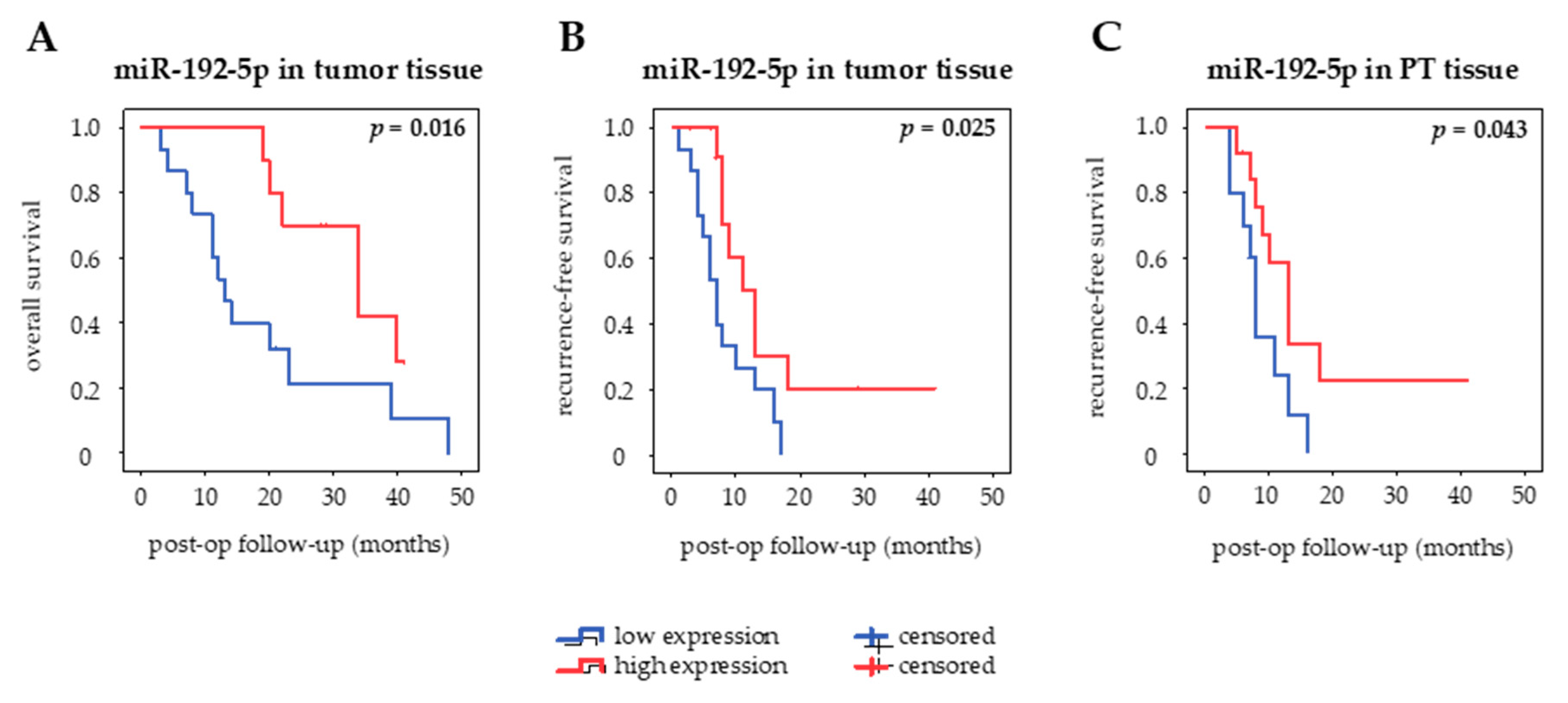 Cancers 12 01693 g005 Cancers 12 01693 g005