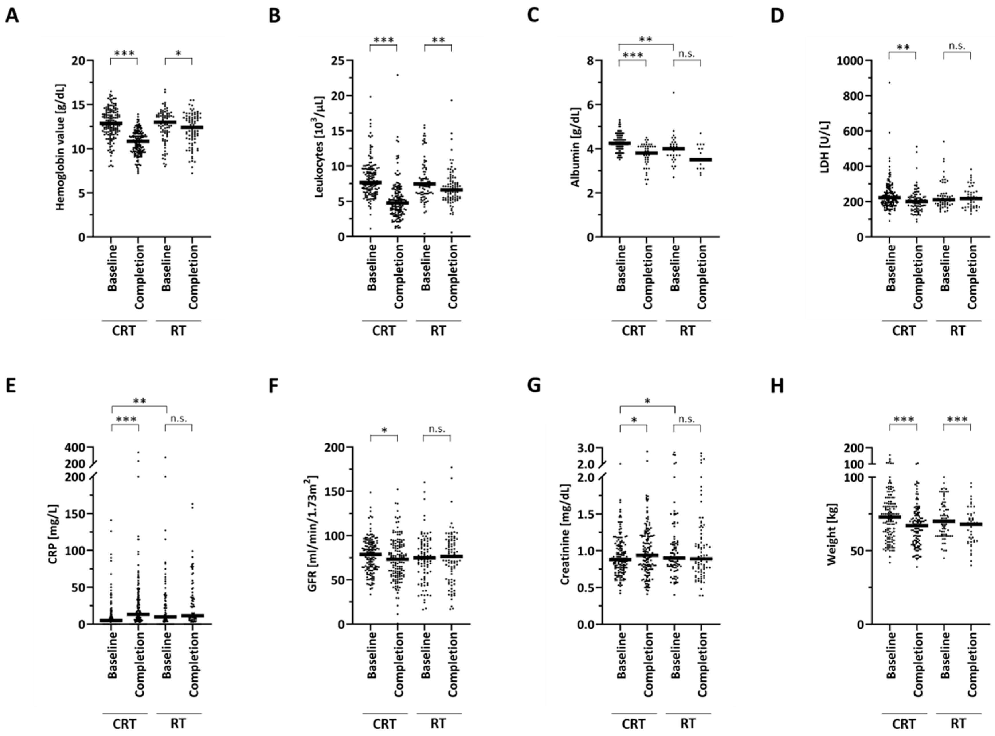Cancers 12 01698 g001