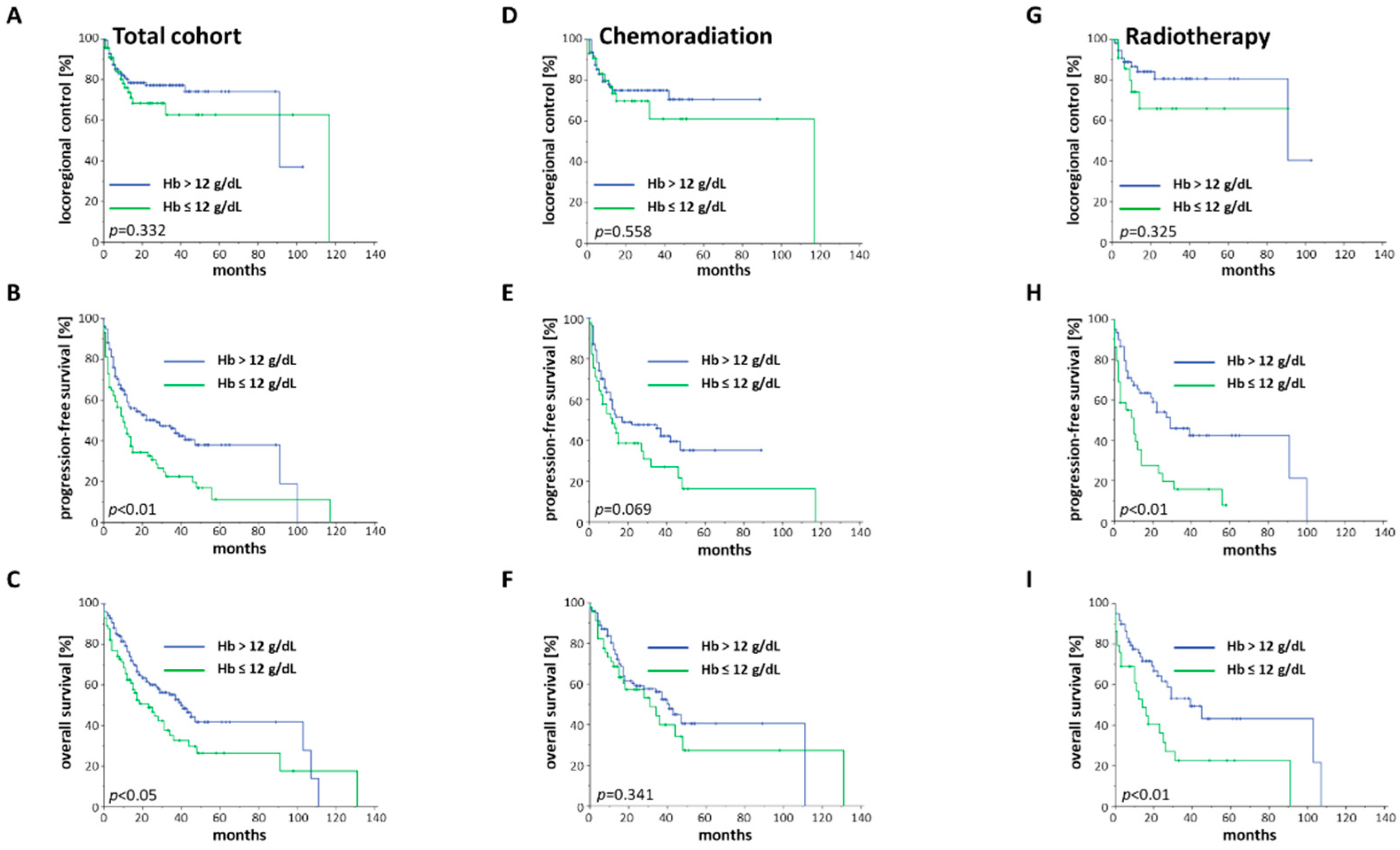 Cancers 12 01698 g002