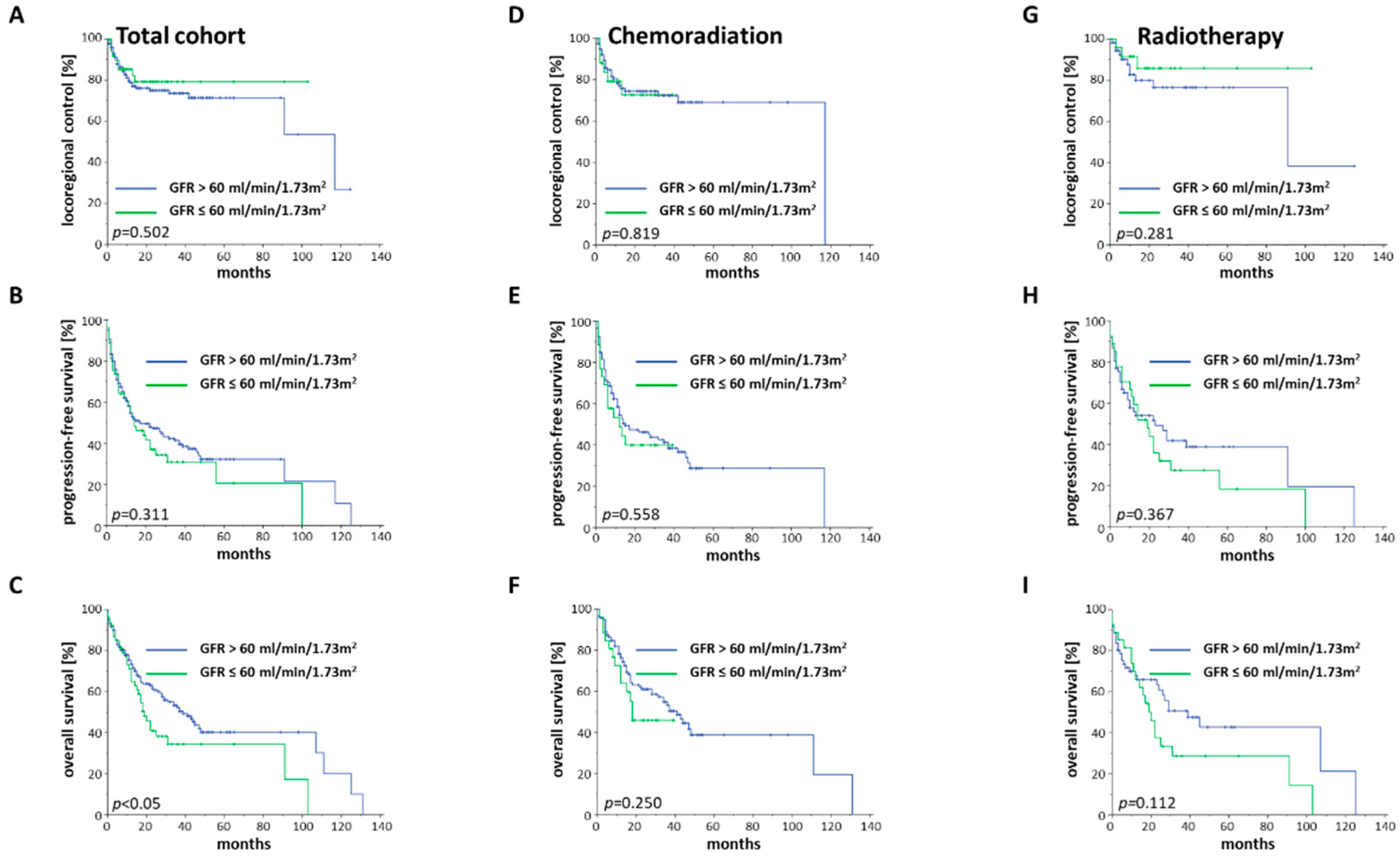 Cancers 12 01698 g003