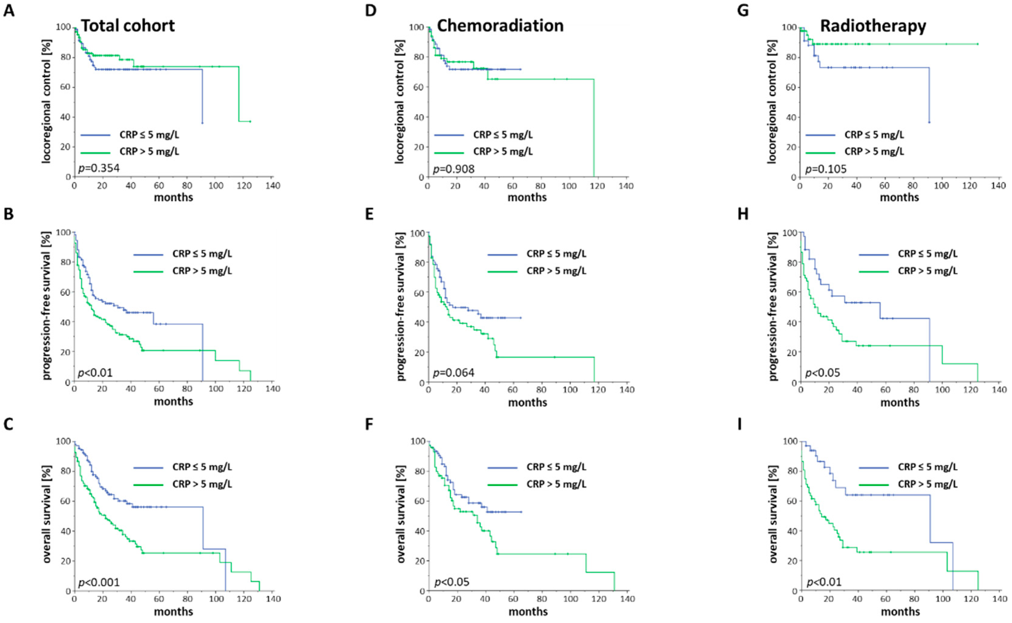 Cancers 12 01698 g004