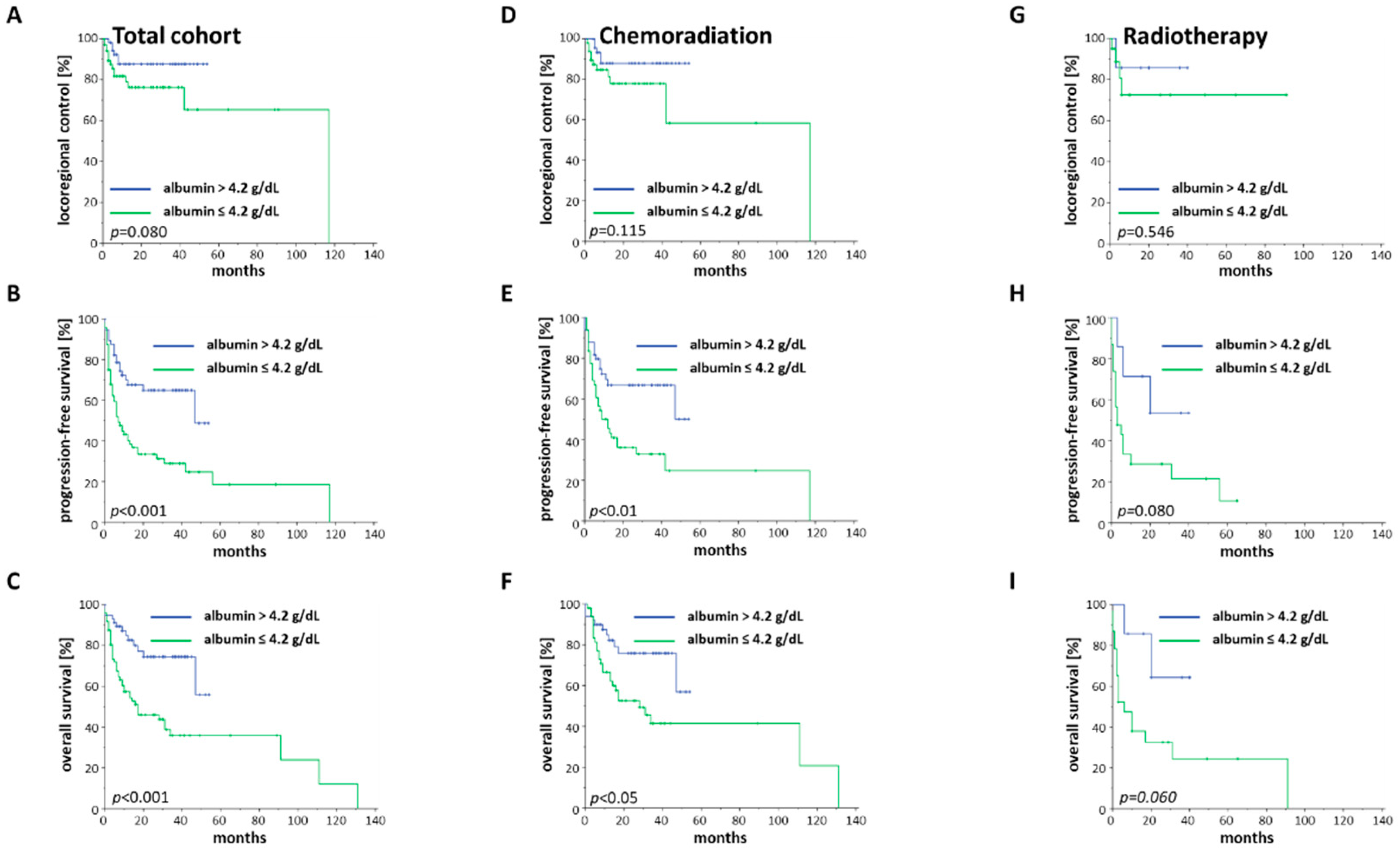 Cancers 12 01698 g005