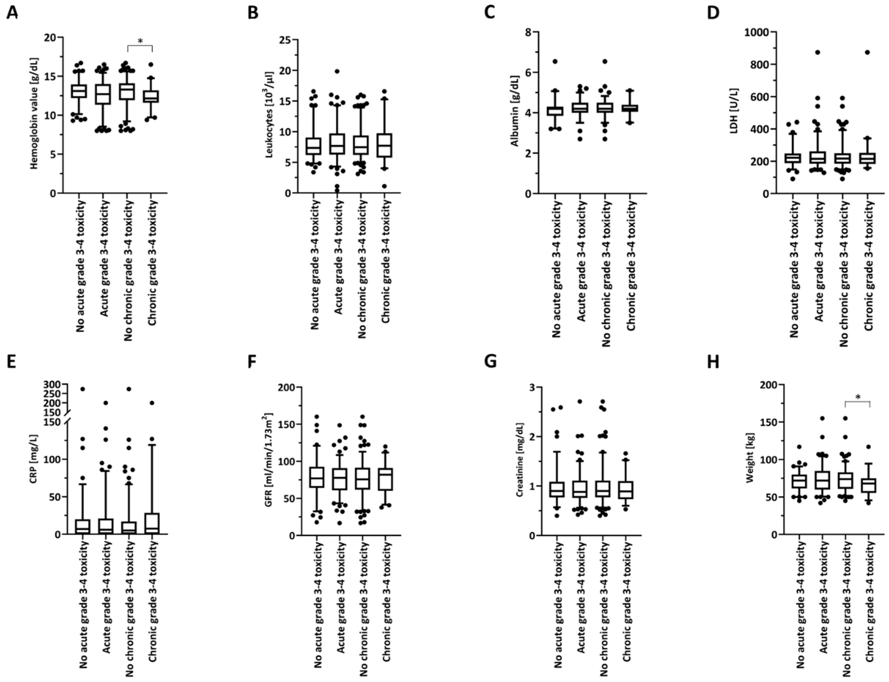 Cancers 12 01698 g006