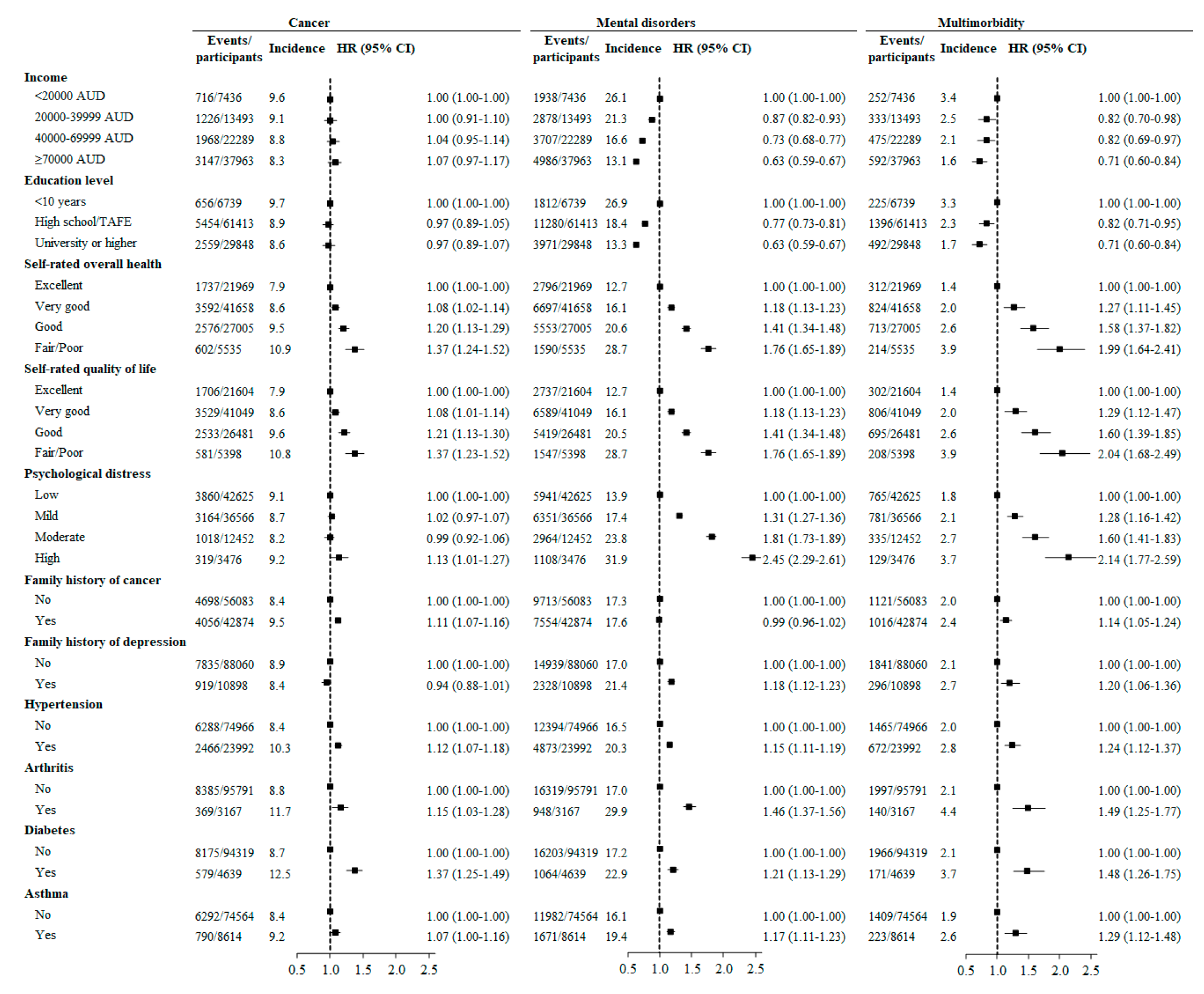Cancers 12 01700 g002