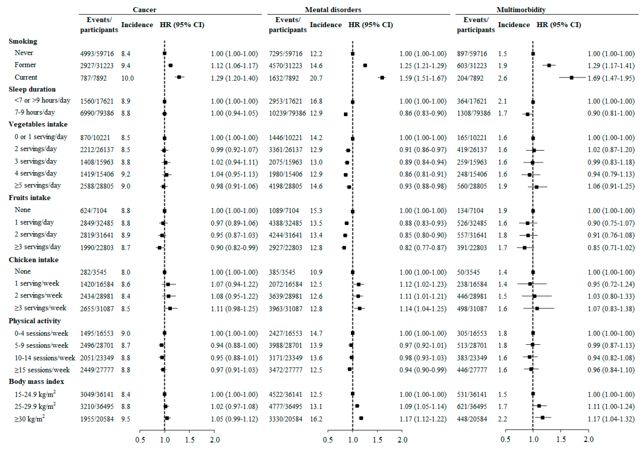 Cancers 12 01700 g003