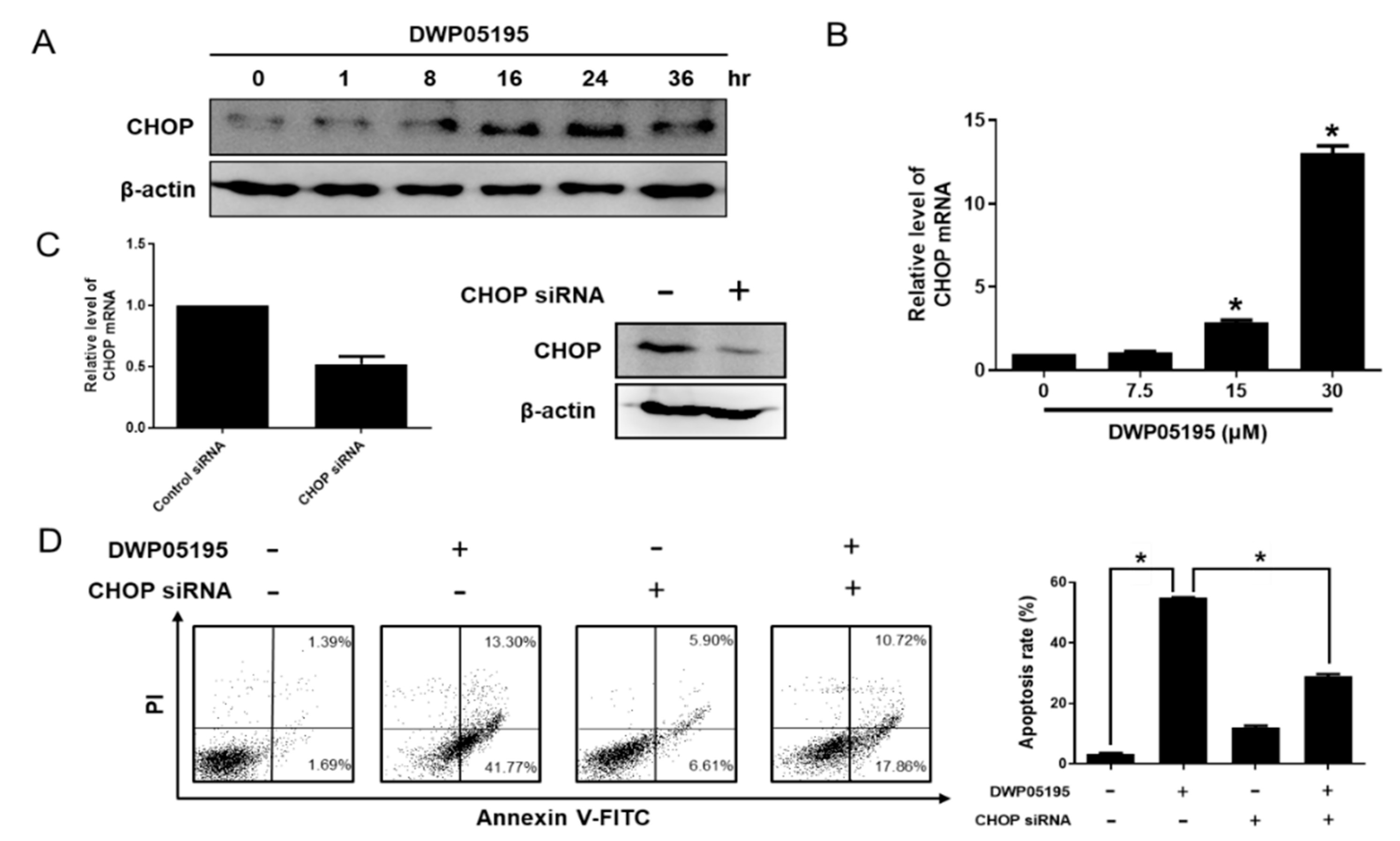 Cancers 12 01702 g003