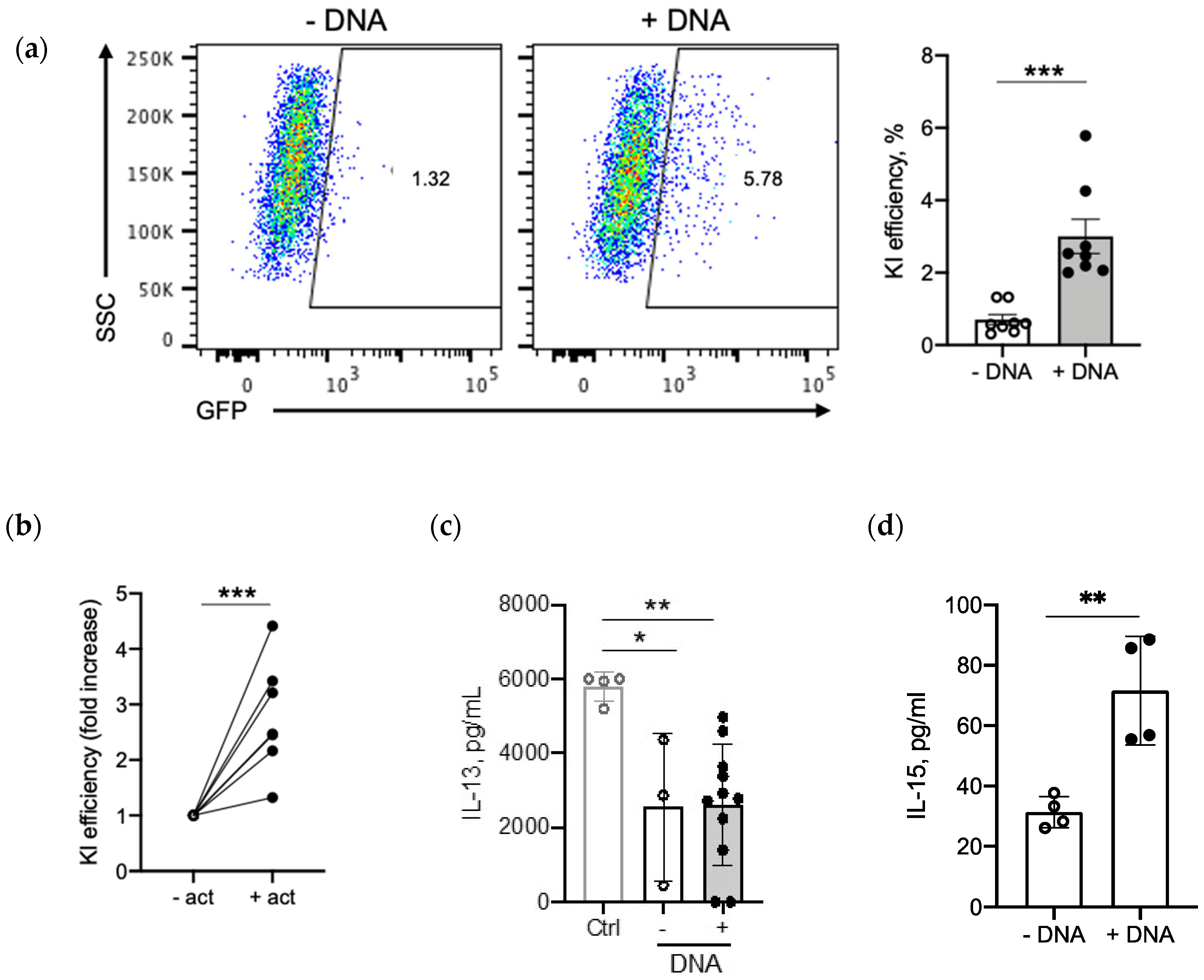 Cancers 12 01704 g006