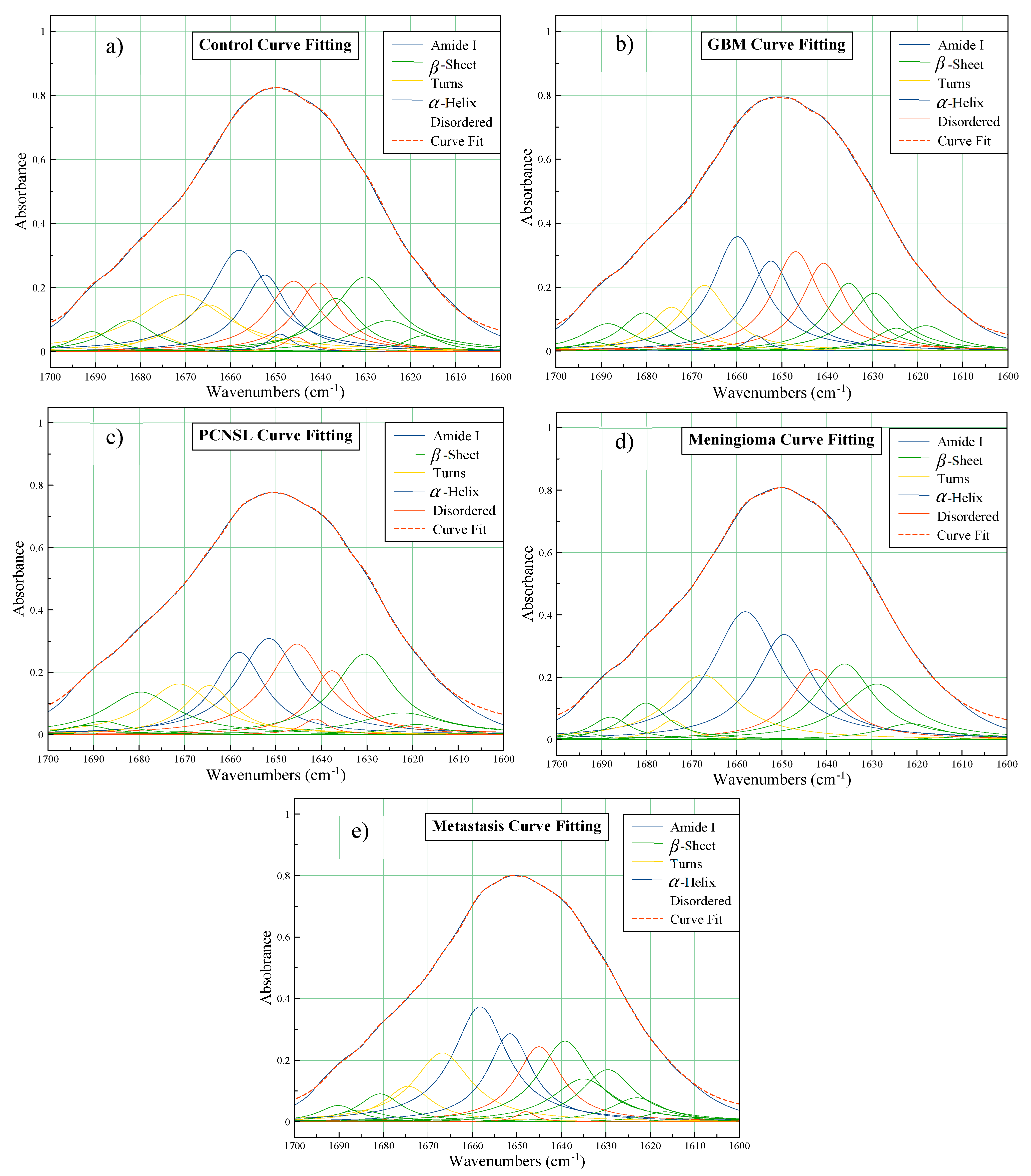 Cancers 12 01710 g002