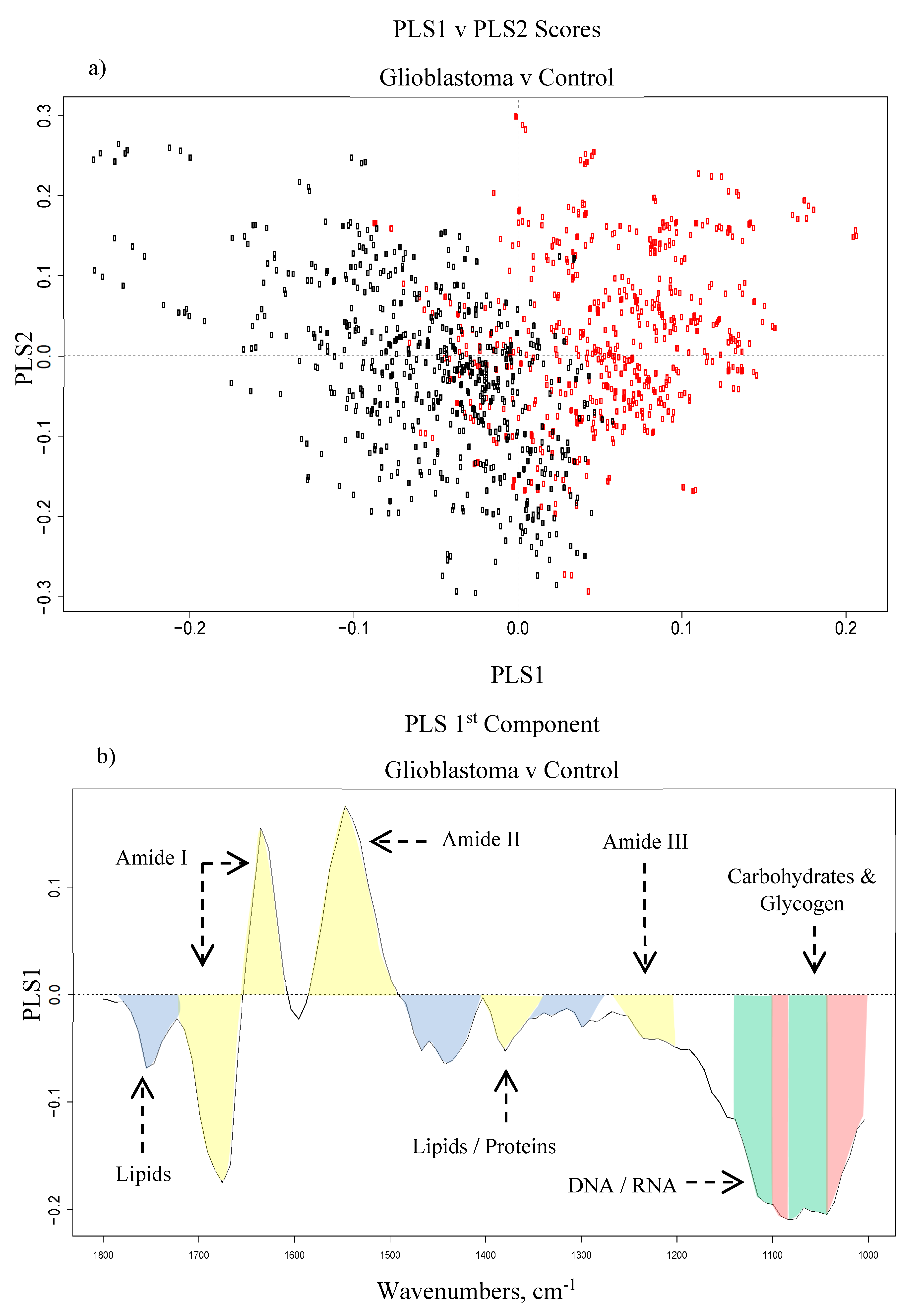 Cancers 12 01710 g003