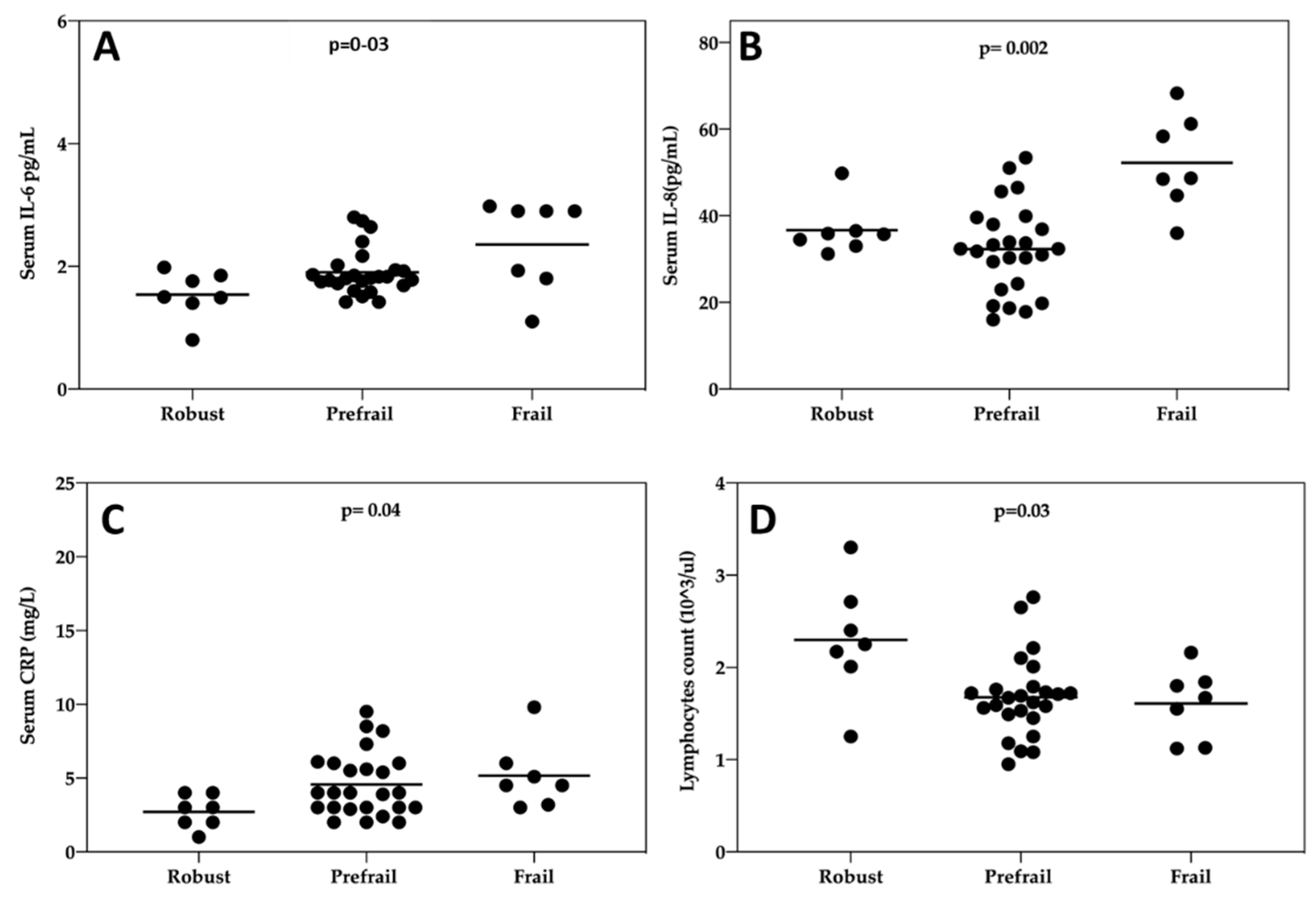 Cancers 12 01716 g002