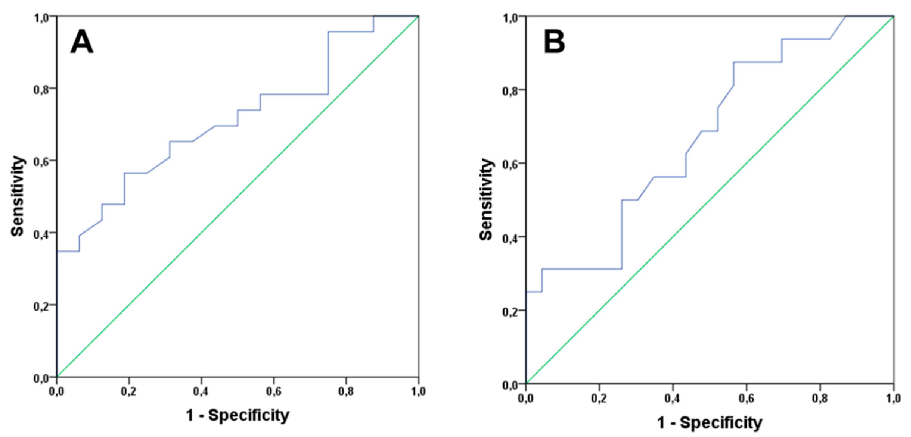 Cancers 12 01716 g005