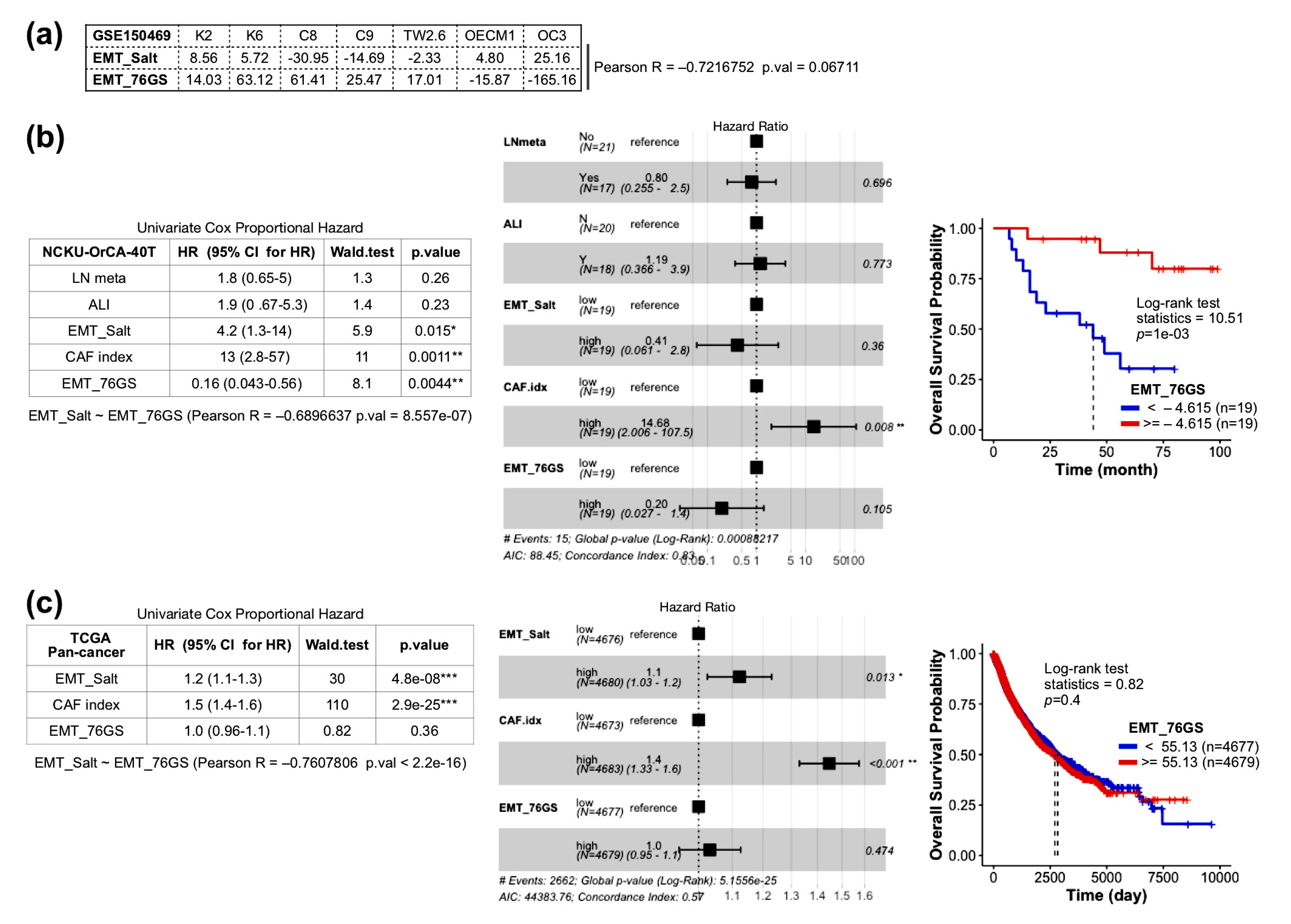 Cancers 12 01718 g0a1