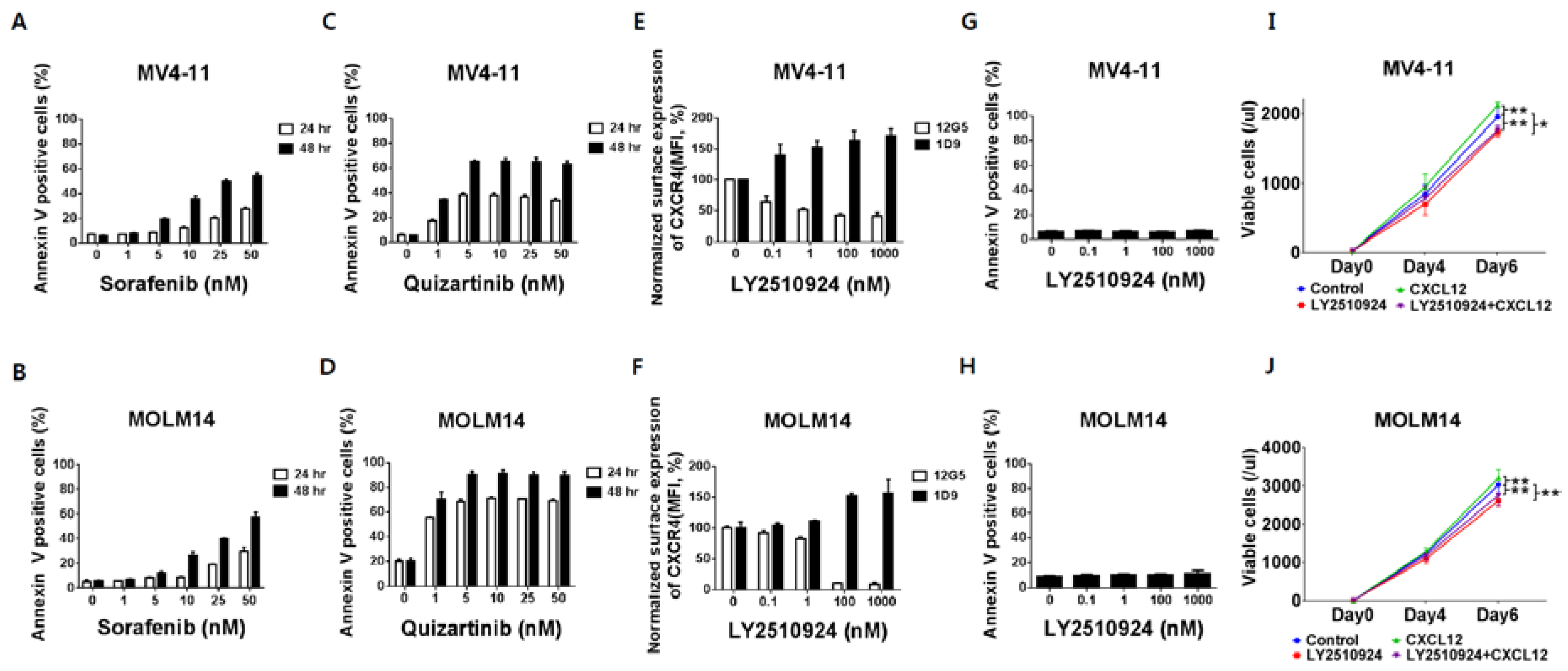 Cancers 12 01737 g001
