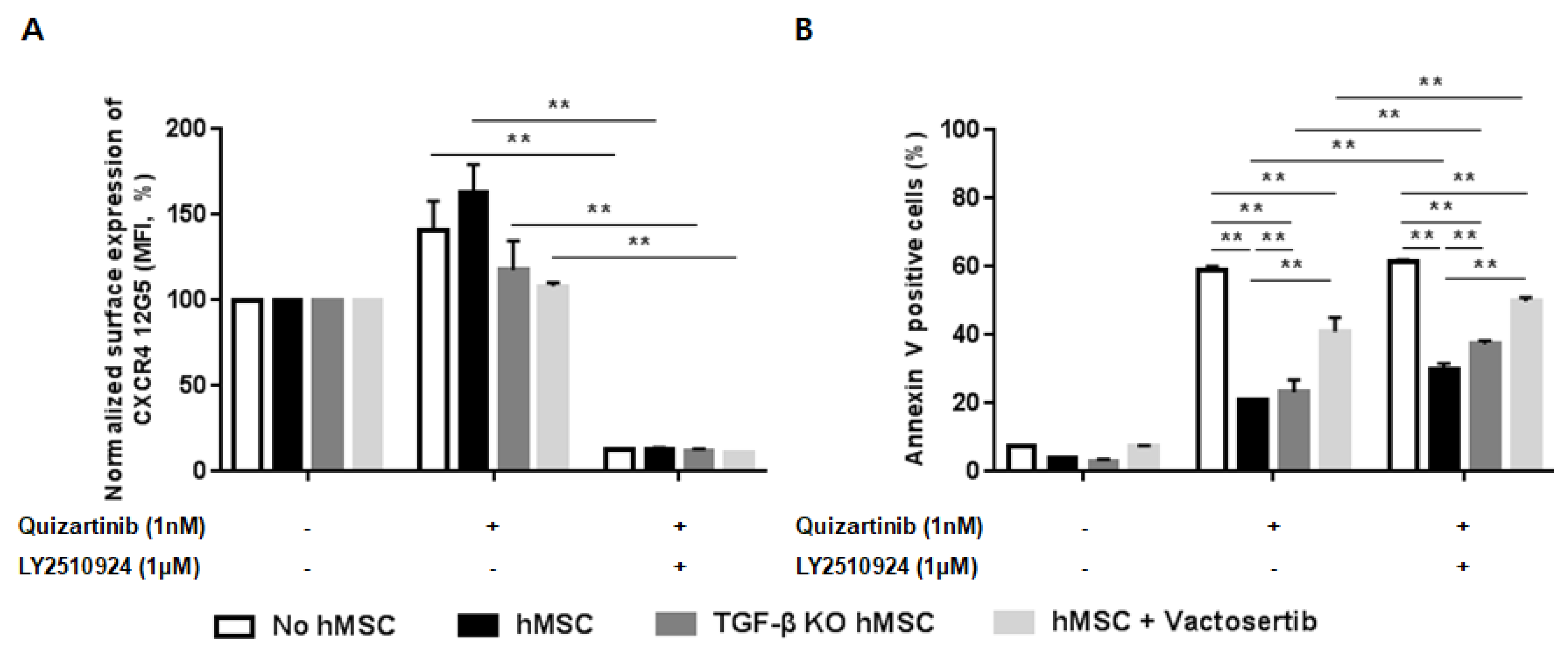 Cancers 12 01737 g006