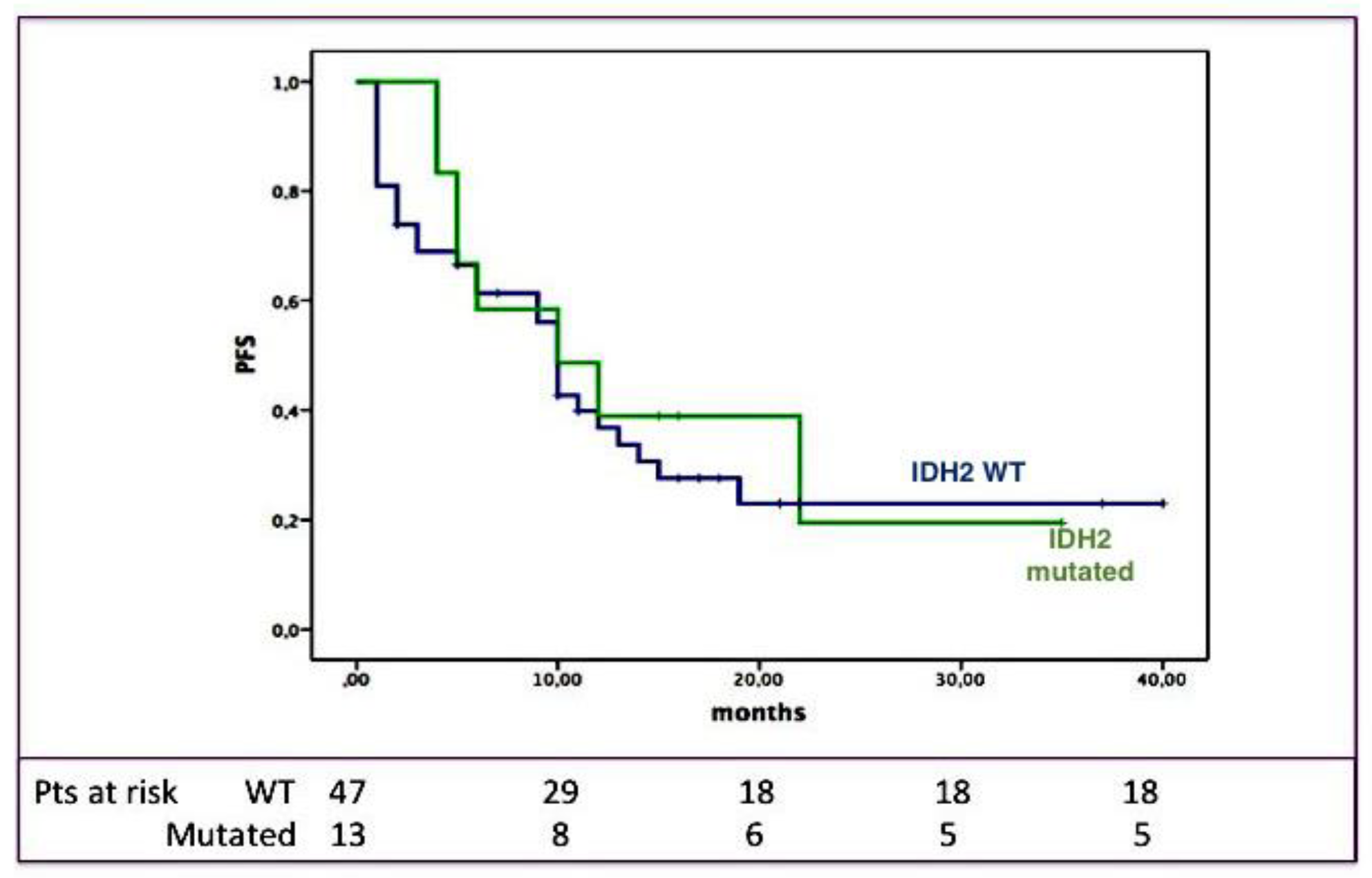 Cancers 12 01738 g002