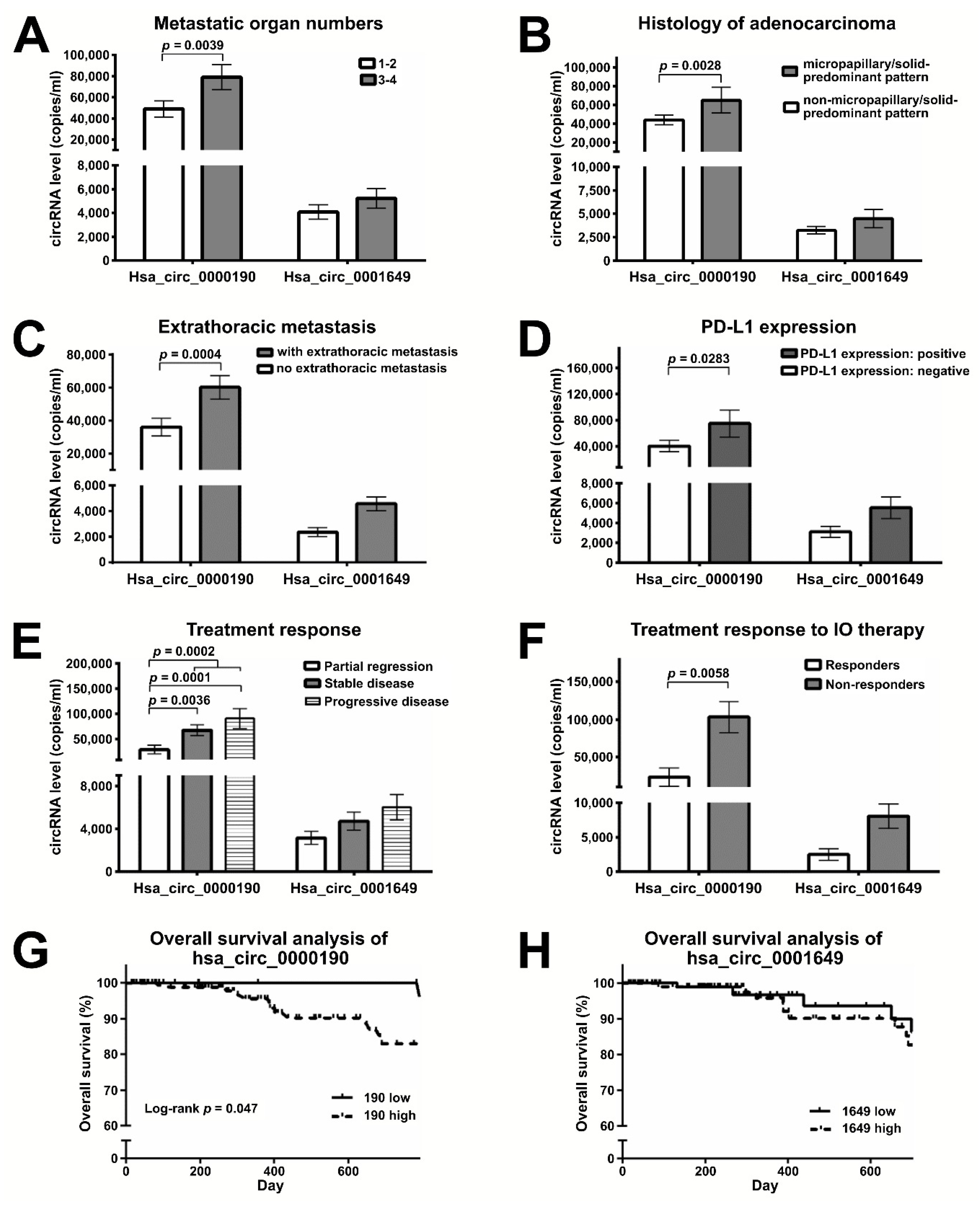 Cancers 12 01740 g005 Cancers 12 01740 g005
