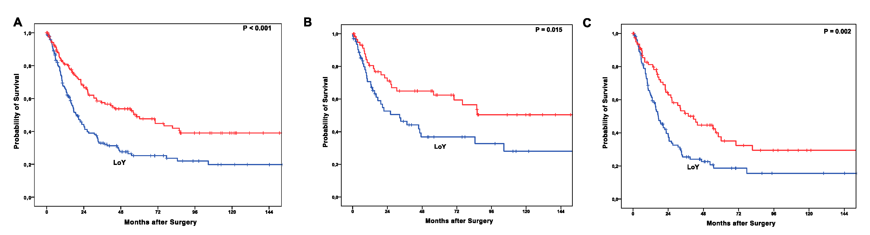 Cancers 12 01743 g003 Cancers 12 01743 g003