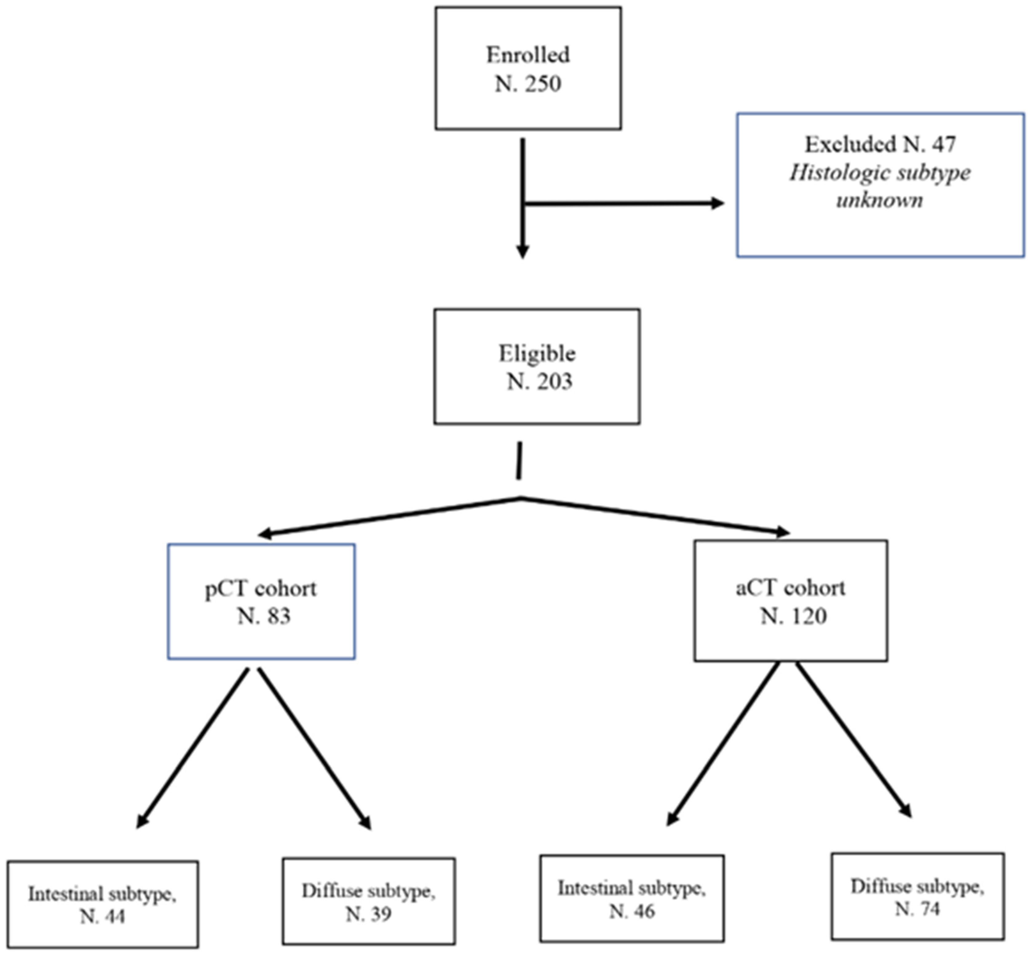 Cancers 12 01749 g001 Cancers 12 01749 g001