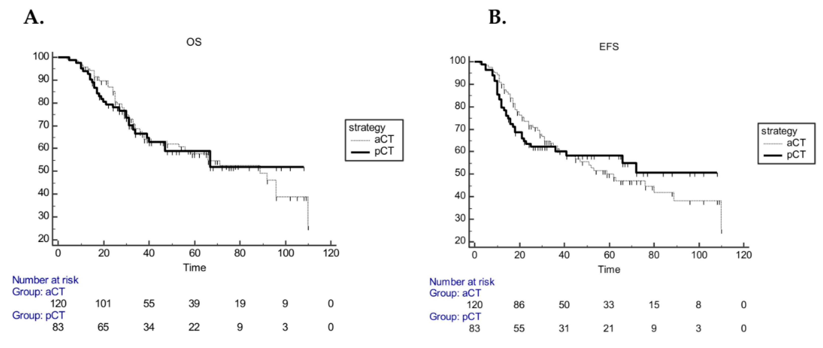 Cancers 12 01749 g002 Cancers 12 01749 g002
