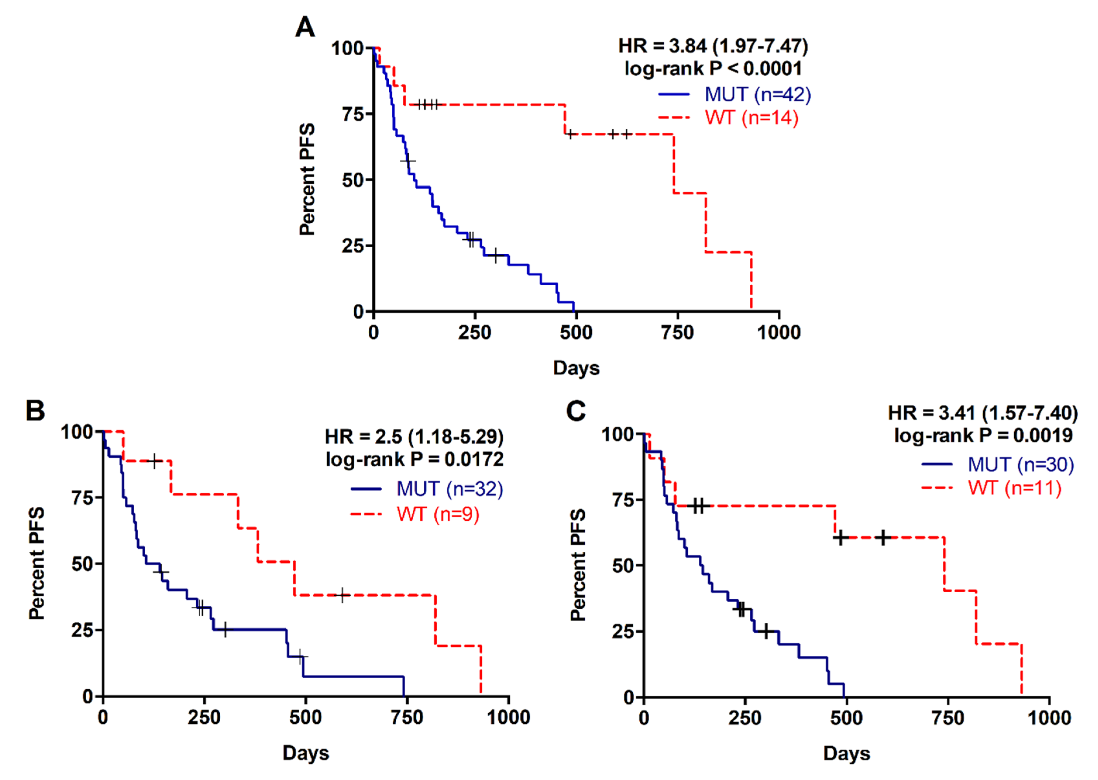 Cancers 12 01754 g002 Cancers 12 01754 g002