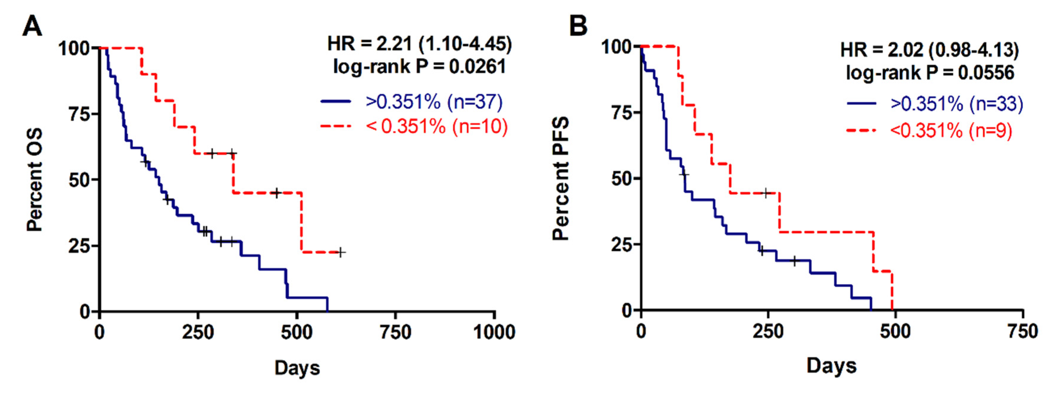 Cancers 12 01754 g003 Cancers 12 01754 g003