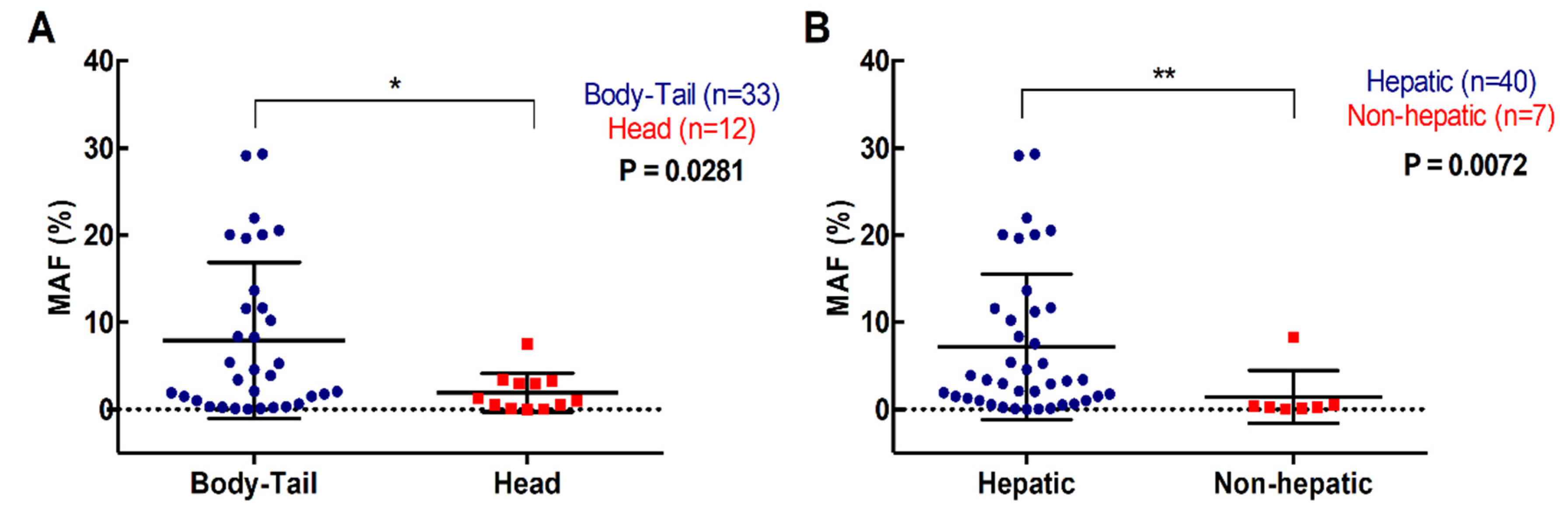 Cancers 12 01754 g004 Cancers 12 01754 g004