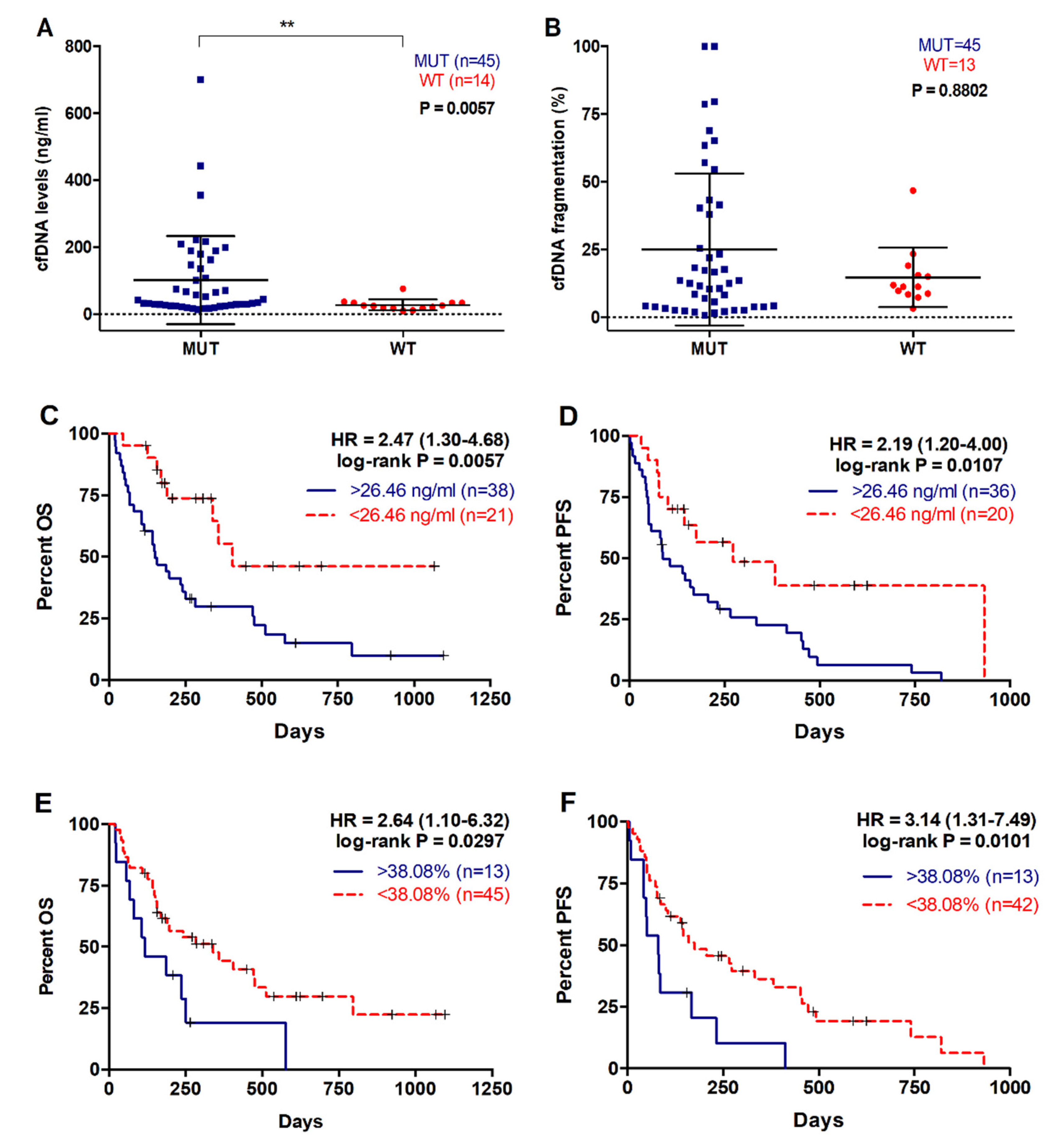 Cancers 12 01754 g005 Cancers 12 01754 g005