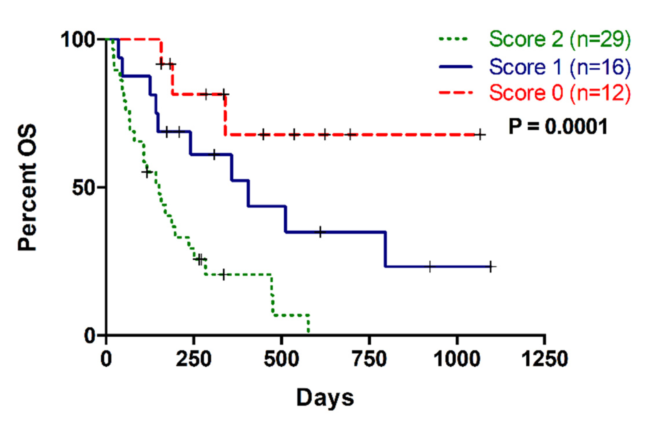 Cancers 12 01754 g007 Cancers 12 01754 g007