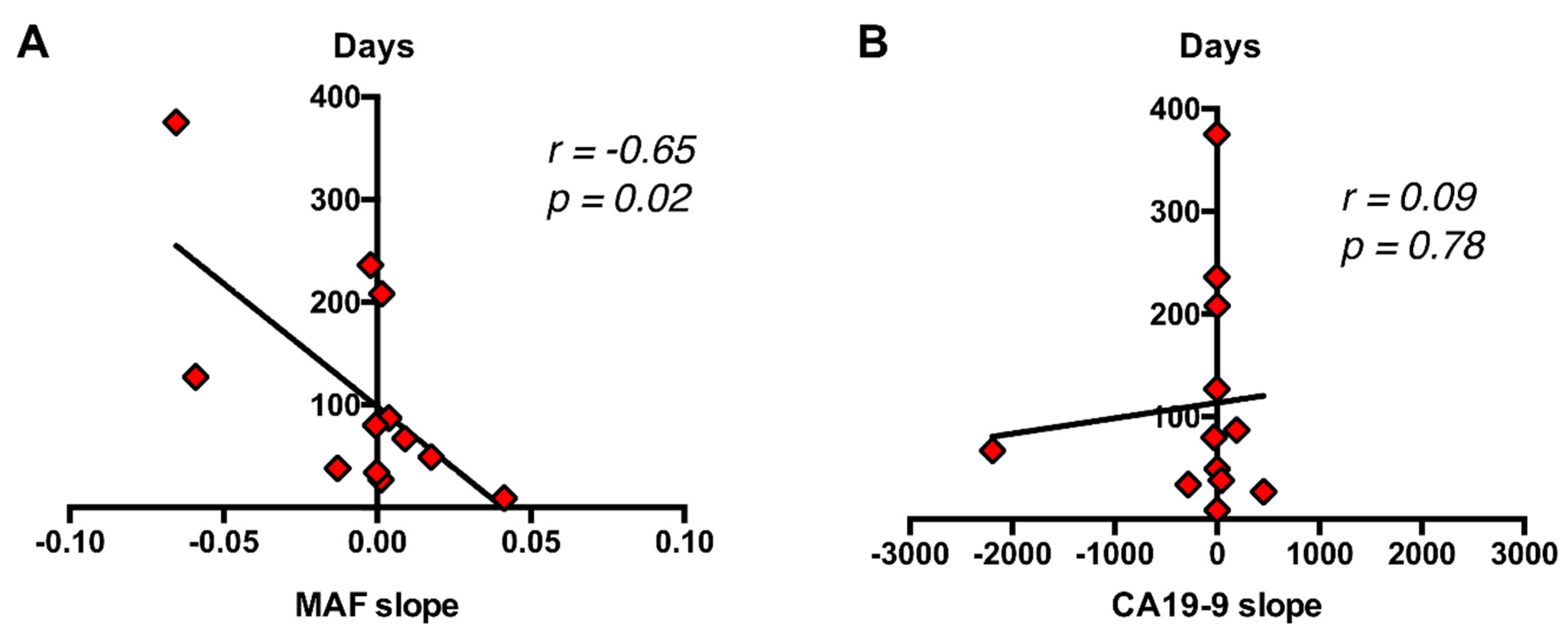 Cancers 12 01754 g009 Cancers 12 01754 g009