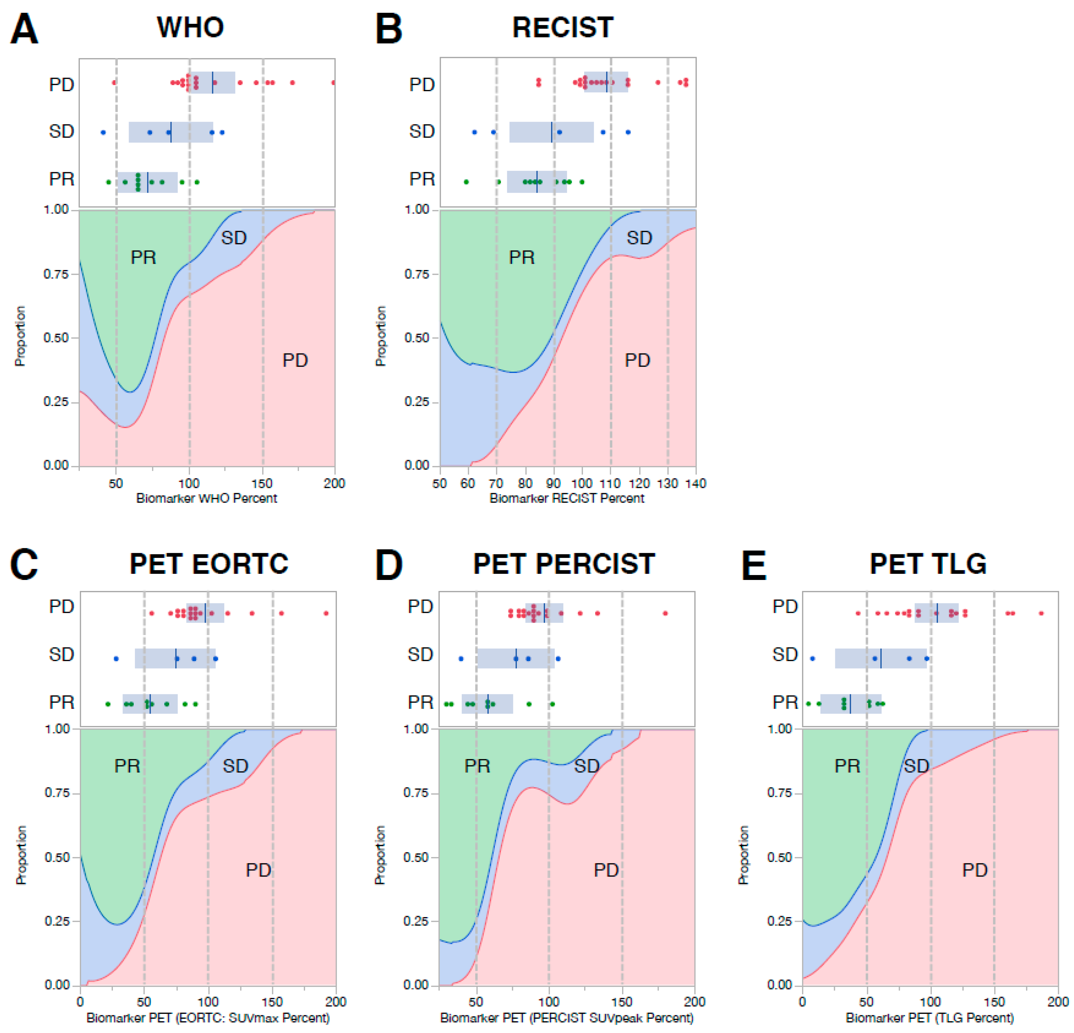Cancers 12 01768 g002