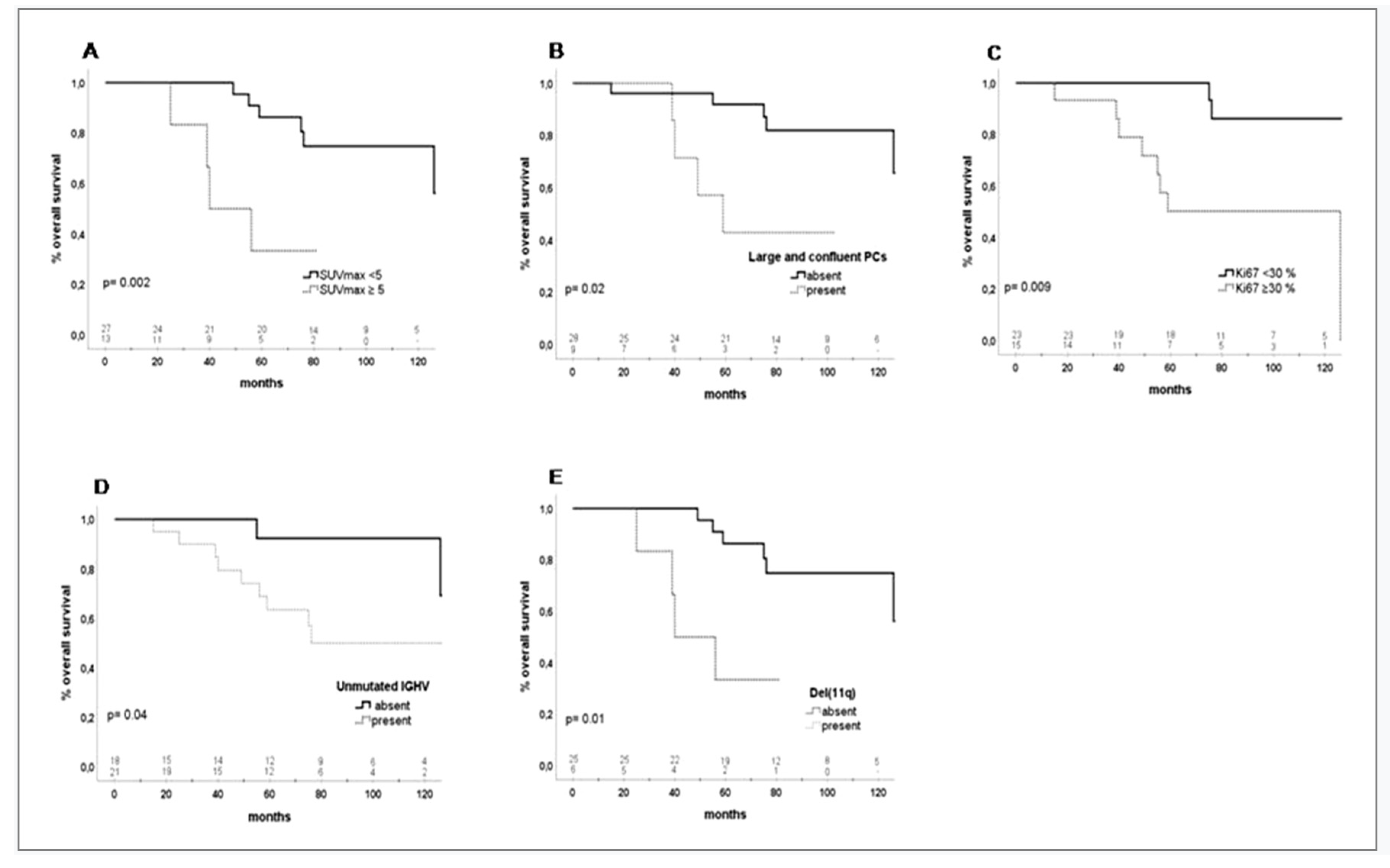 Cancers 12 01773 g002 Cancers 12 01773 g002