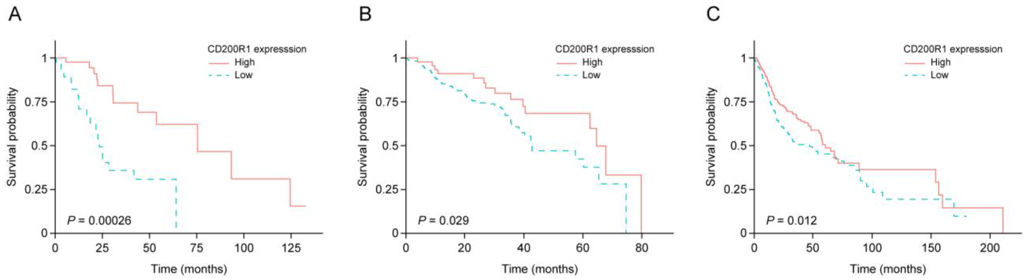 Cancers 12 01777 g001 Cancers 12 01777 g001