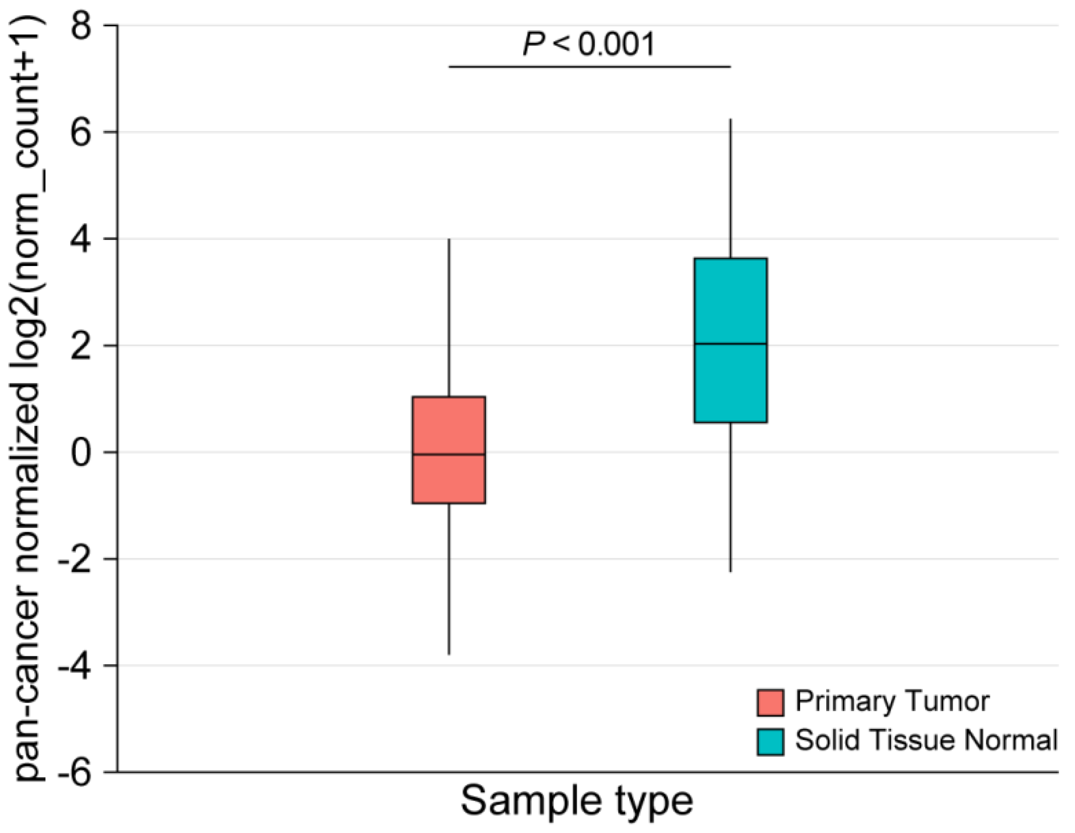 Cancers 12 01777 g002 Cancers 12 01777 g002