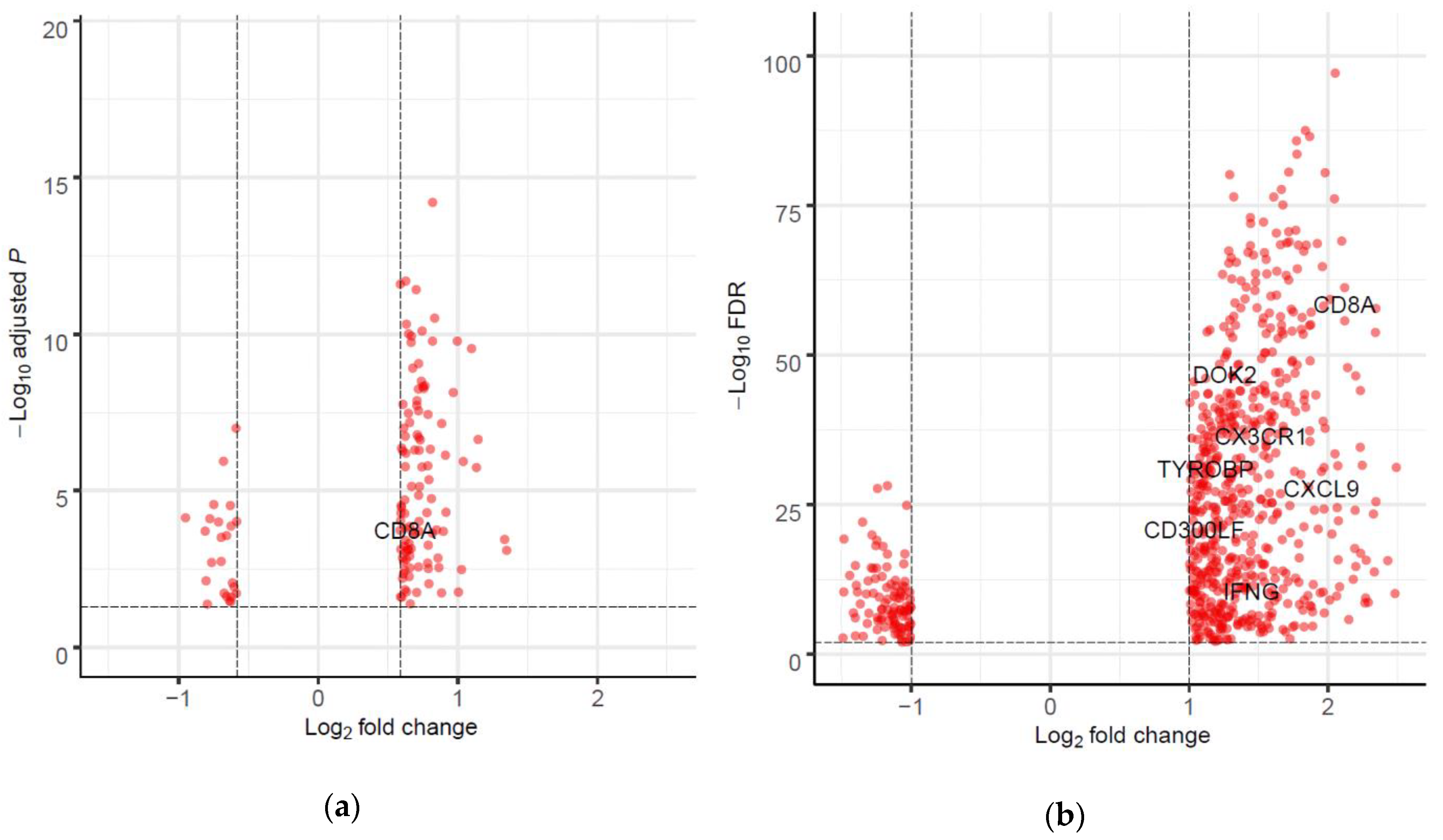 Cancers 12 01777 g003 Cancers 12 01777 g003