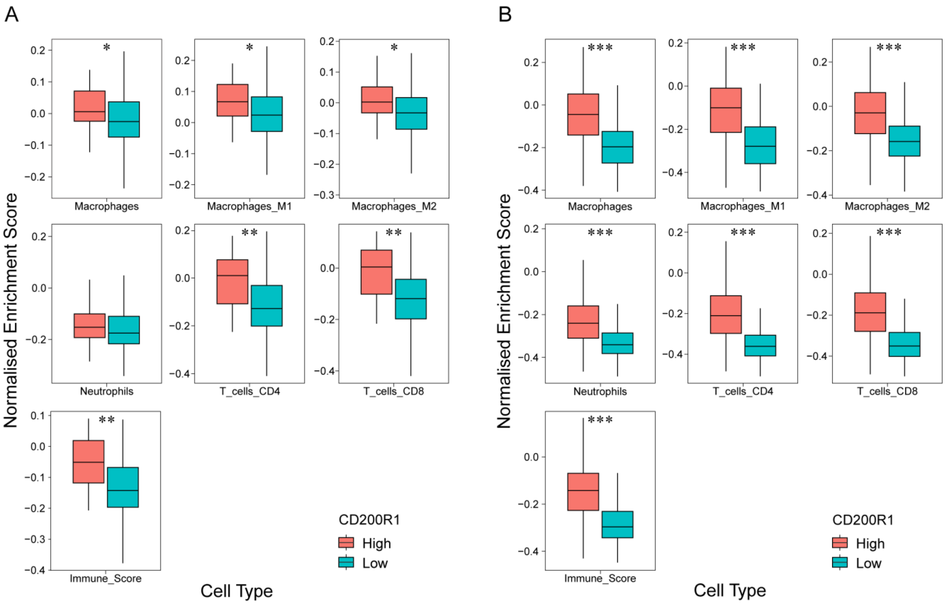 Cancers 12 01777 g005 Cancers 12 01777 g005