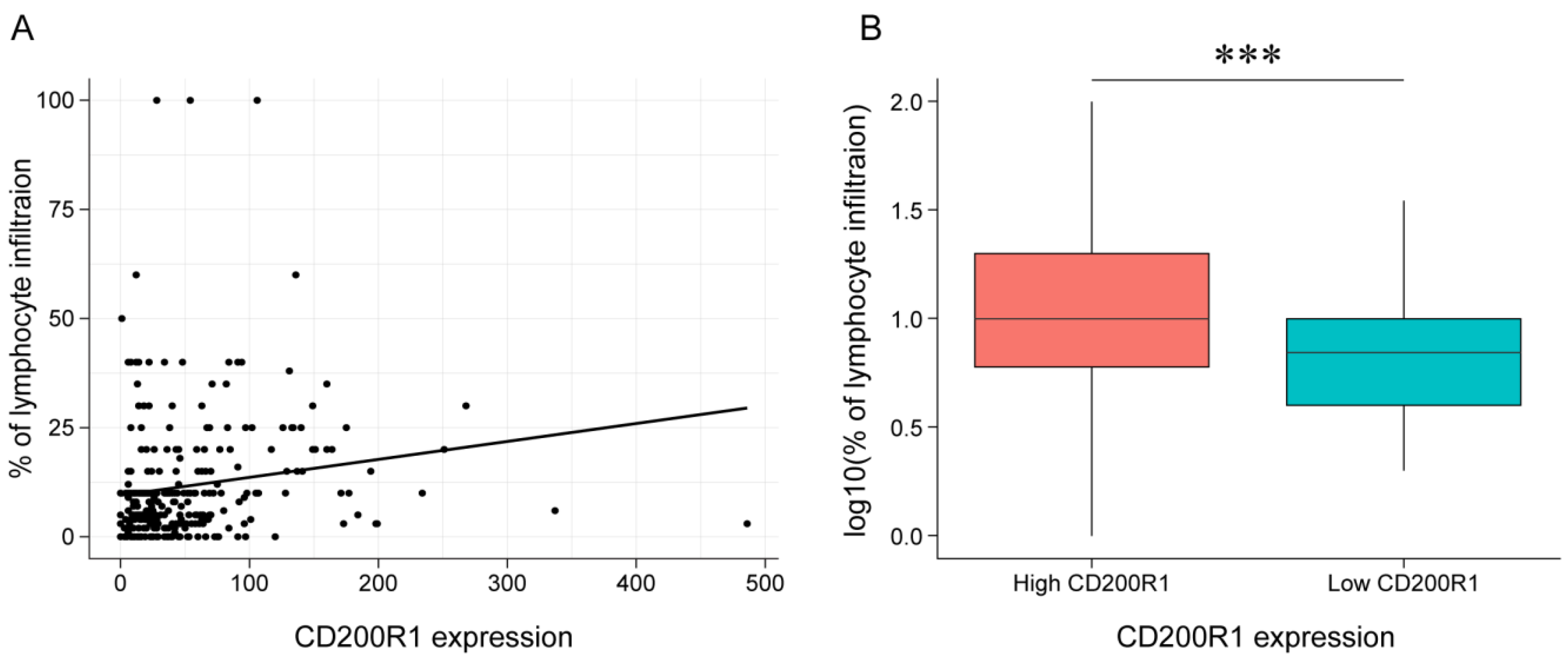 Cancers 12 01777 g006 Cancers 12 01777 g006