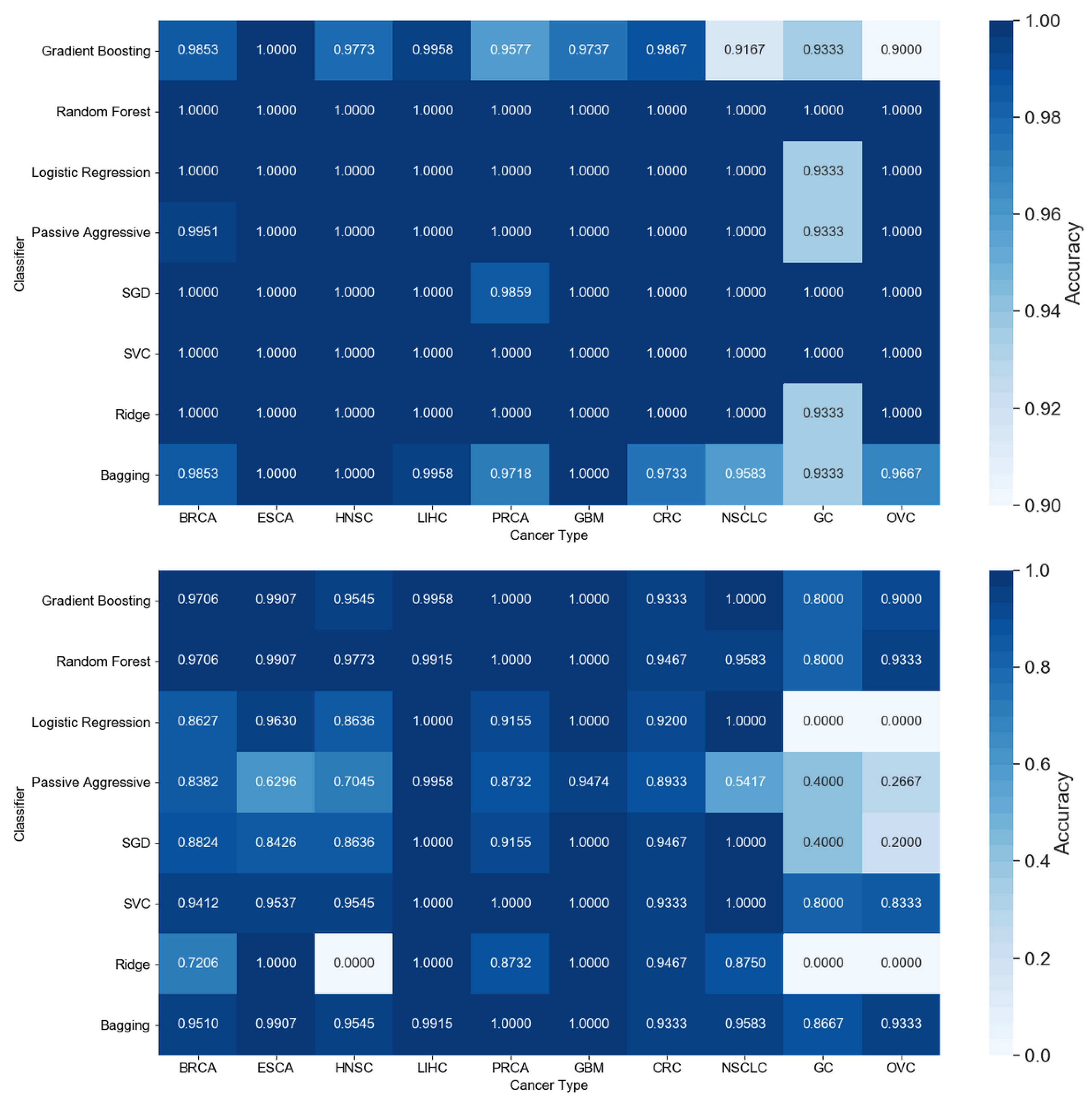 Cancers 12 01785 g004 Cancers 12 01785 g004