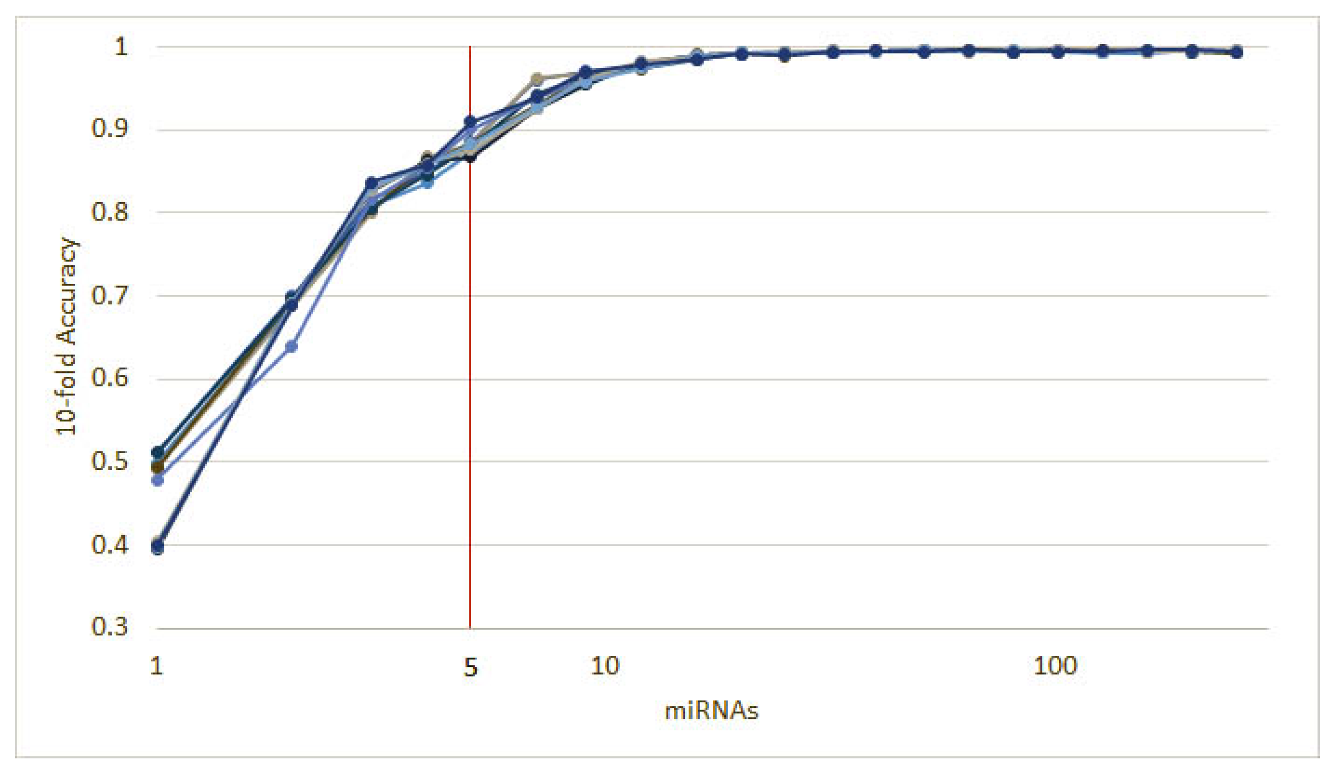 Cancers 12 01785 g005 Cancers 12 01785 g005