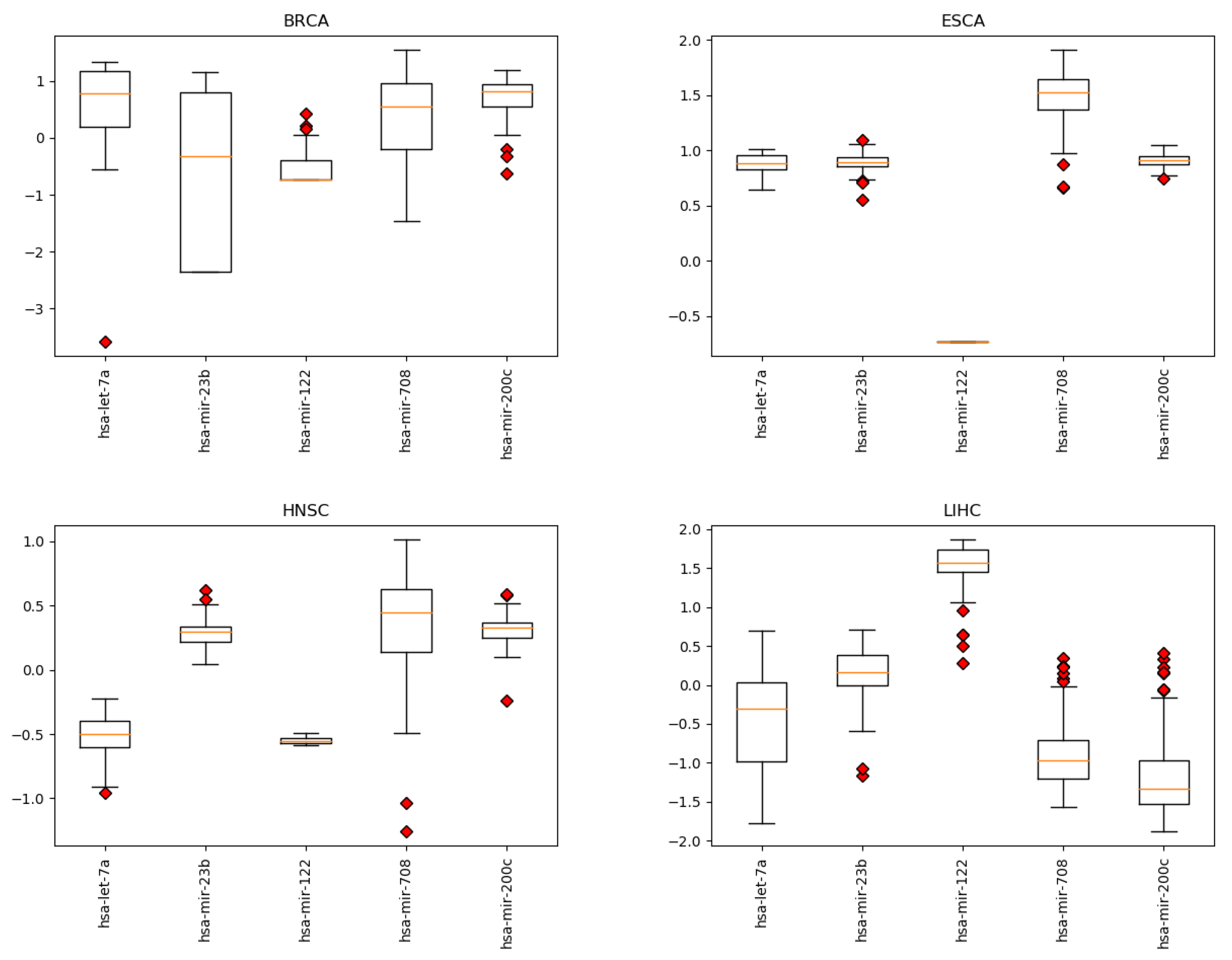 Cancers 12 01785 g0a1a Cancers 12 01785 g0a1a