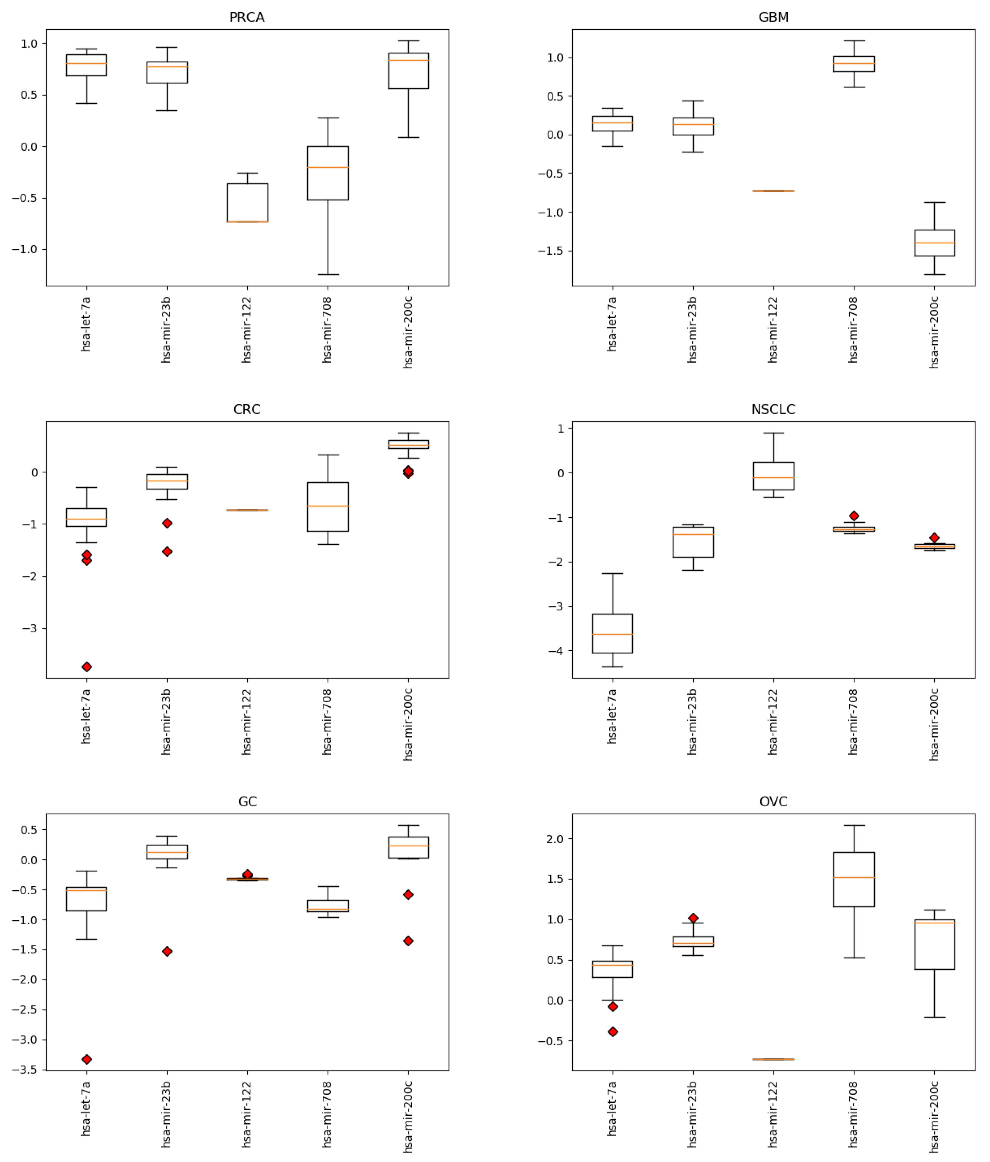 Cancers 12 01785 g0a1b Cancers 12 01785 g0a1b
