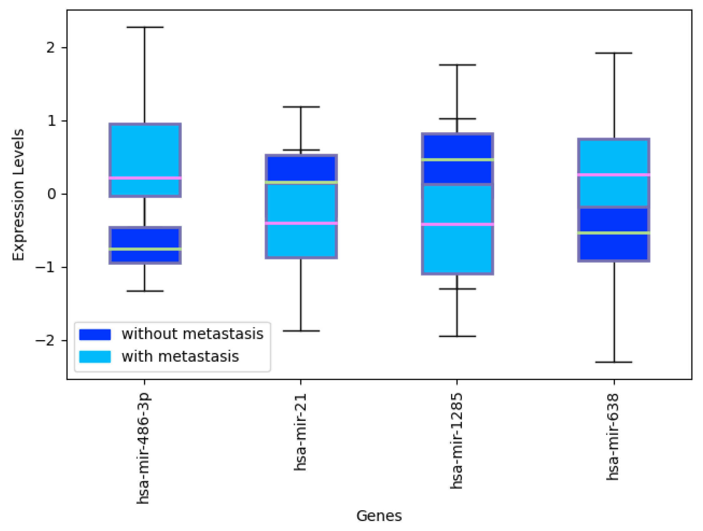 Cancers 12 01785 g0a3 Cancers 12 01785 g0a3